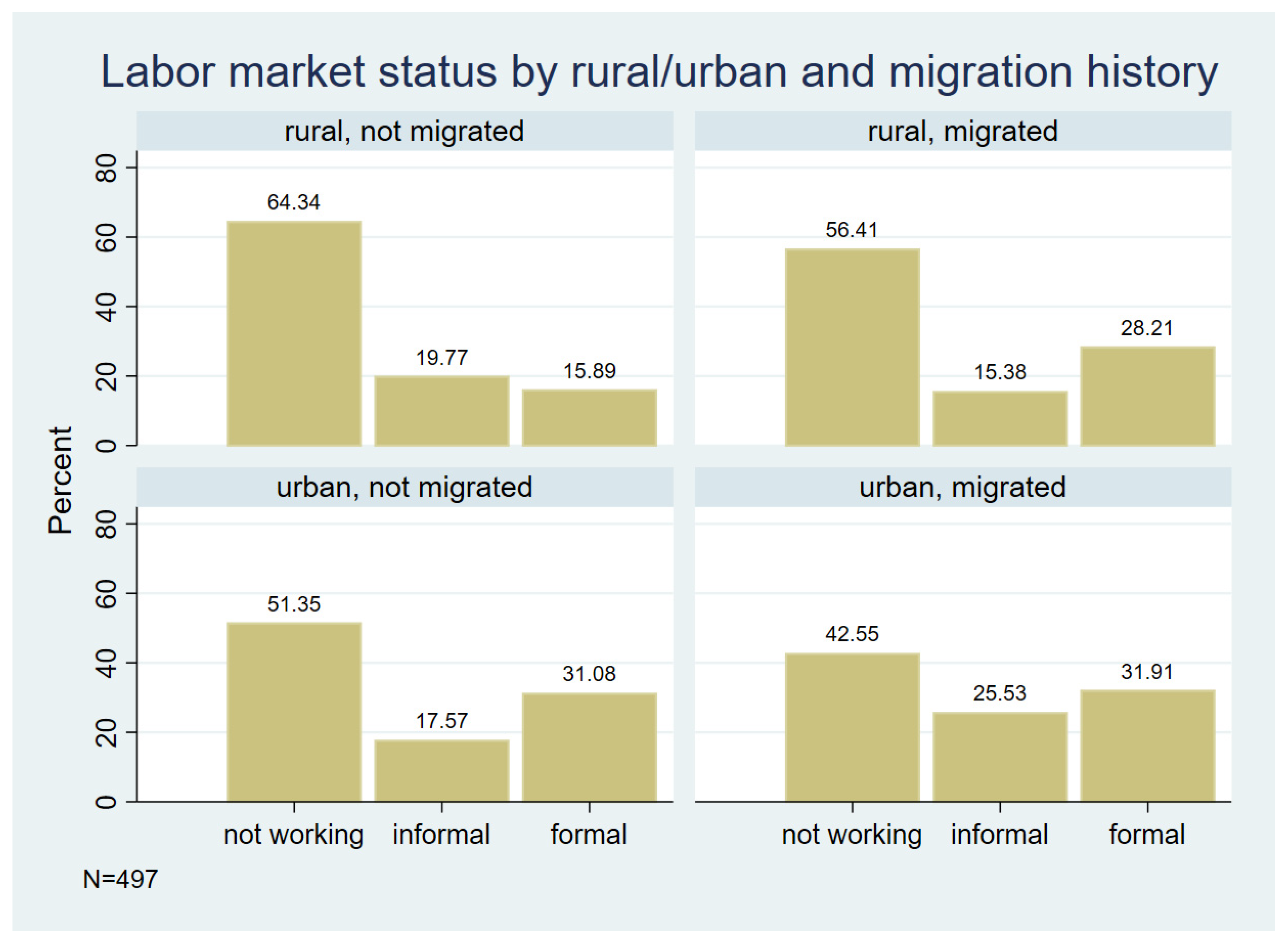 Youth 02 00032 g003 Youth 02 00032 g003