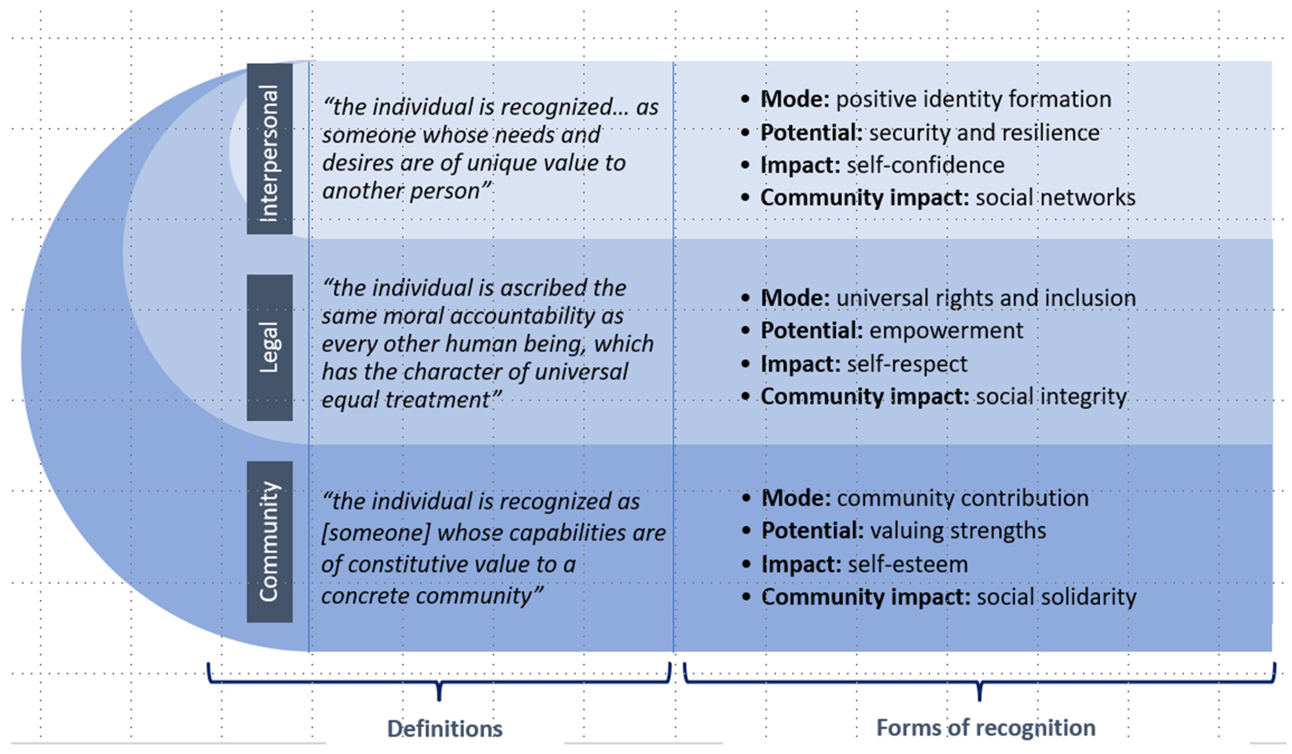 Youth Free Full-Text Beyond andlsquo;Voiceandrsquo; to andlsquo;Learning withandrsquo; A Multiple Streams Policy Analysis and Qualitative Exploration Problematizing Representations of Young LGBT+ Identities photo