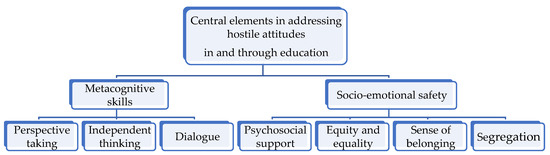 PDF) Dehumanization through humour and conspiracies in online hate