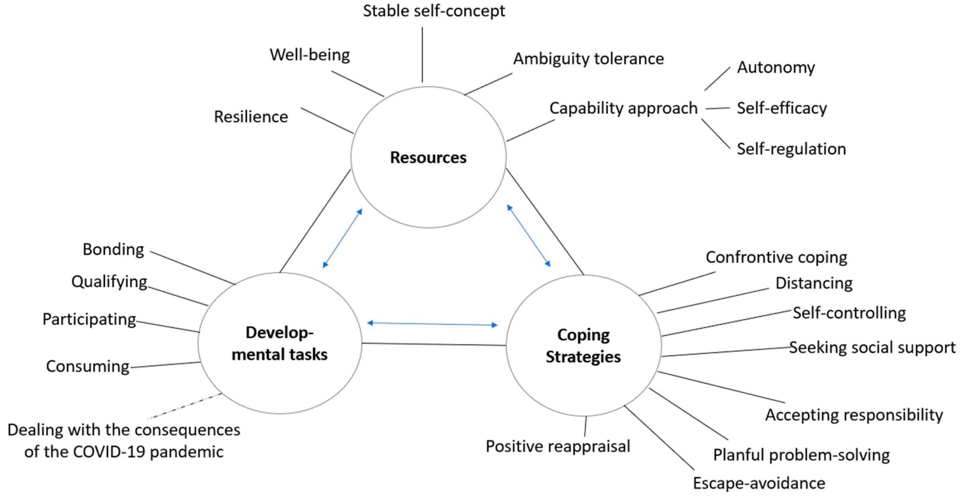 Youth 02 00043 g001 Youth 02 00043 g001