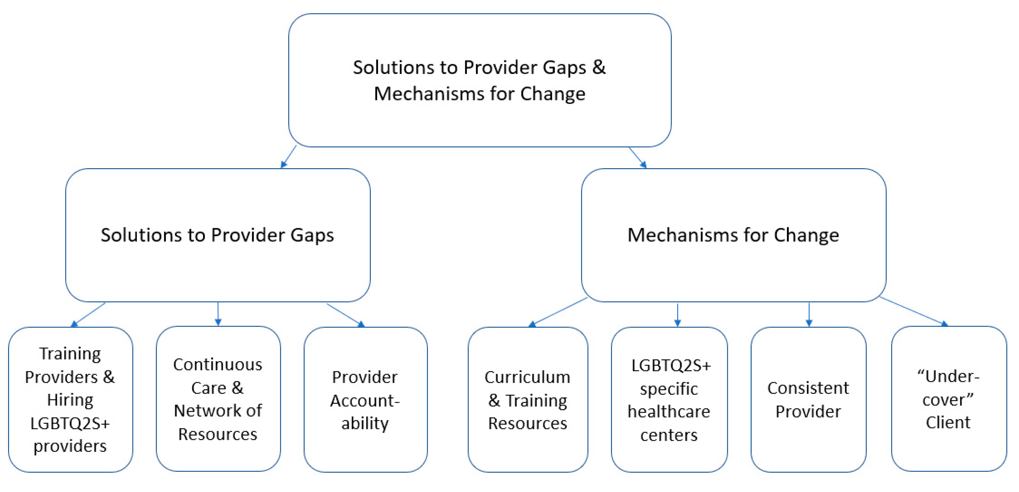 Youth 03 00006 g003 Youth 03 00006 g003