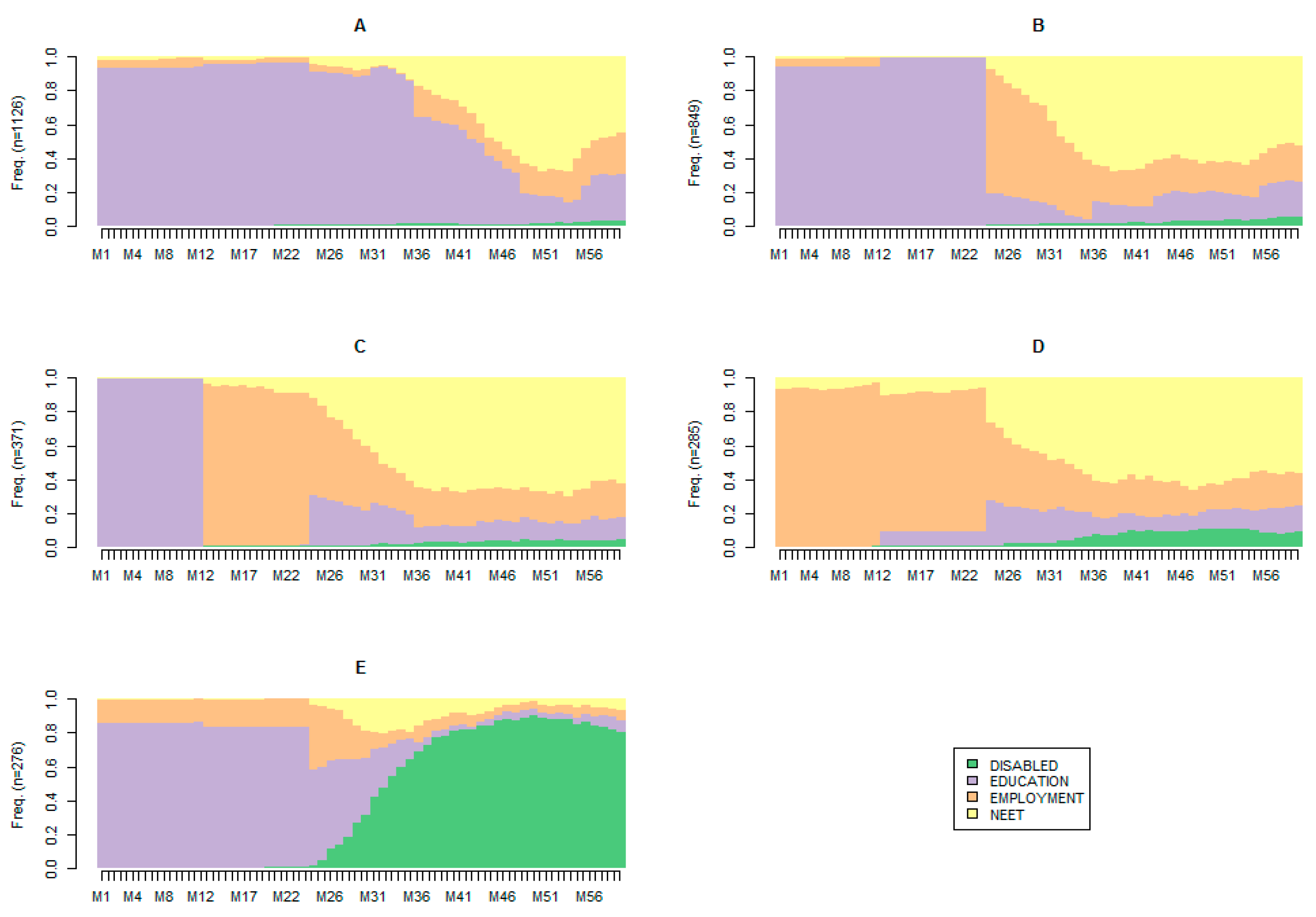 Youth 03 00012 g002 550