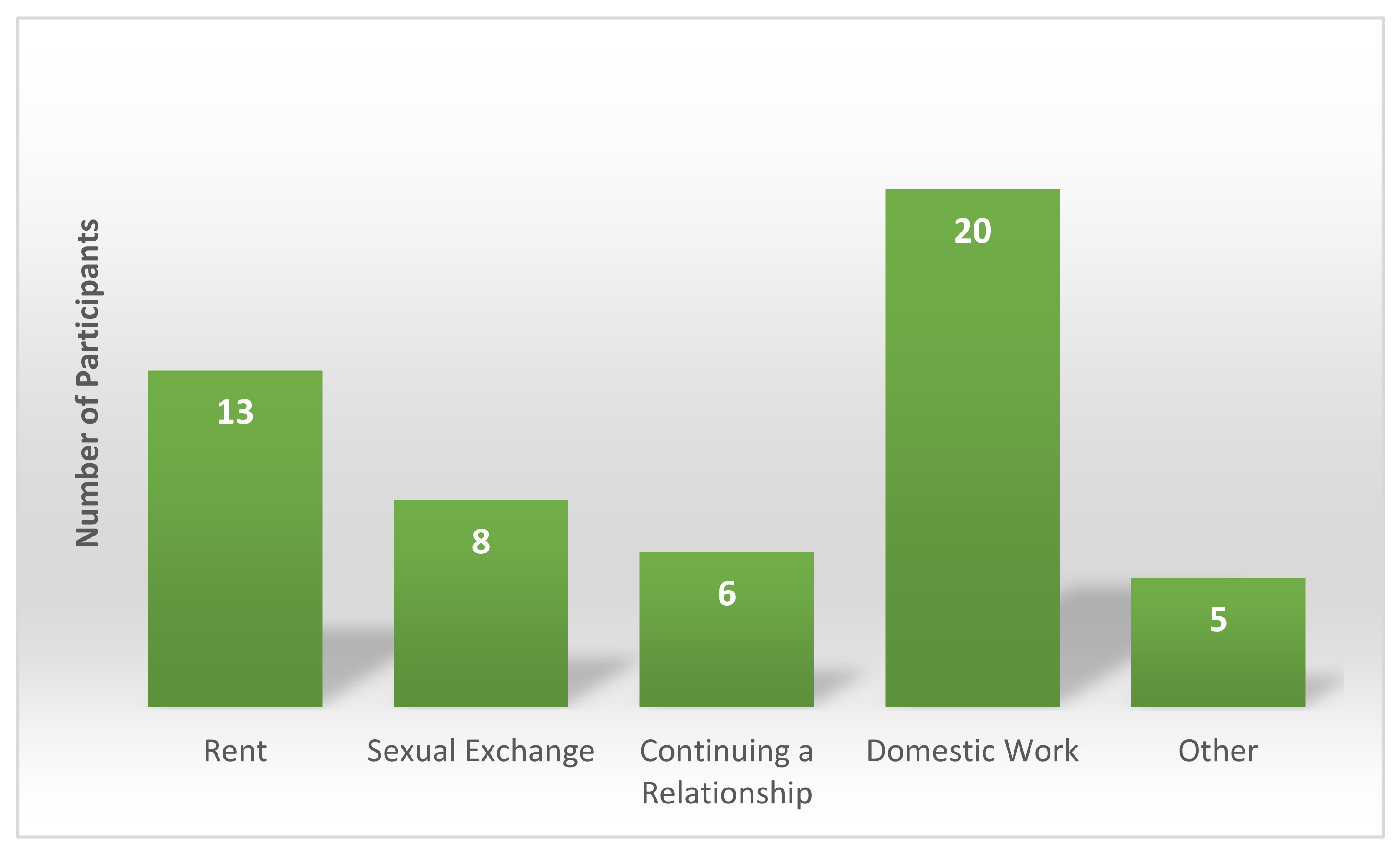Youth 03 00014 g002 Youth 03 00014 g002
