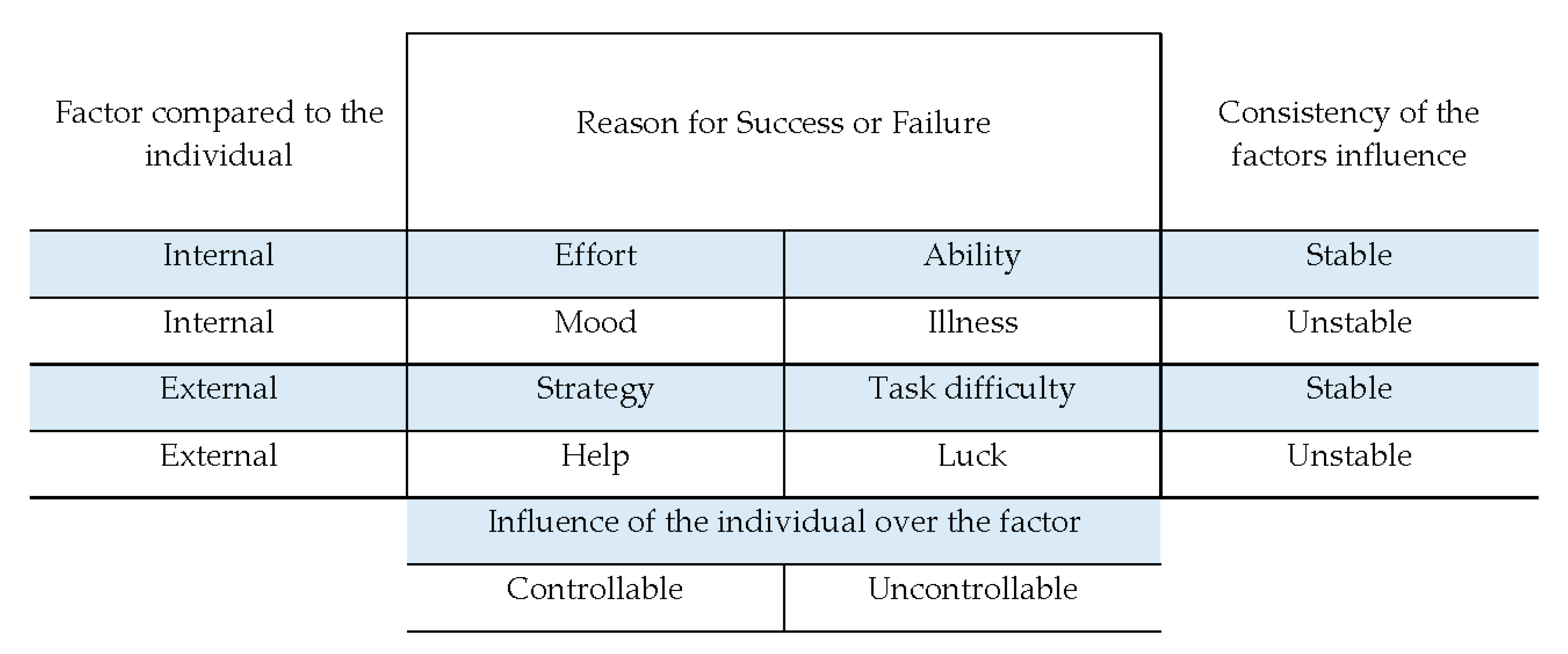 Youth 03 00025 g001 Youth 03 00025 g001