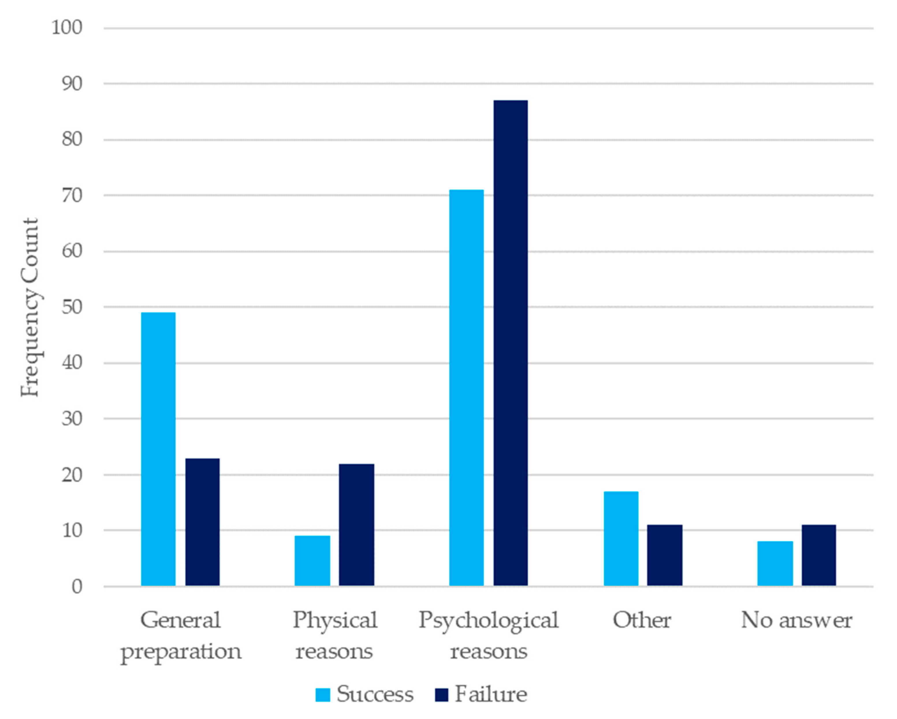 Youth 03 00025 g002 Youth 03 00025 g002