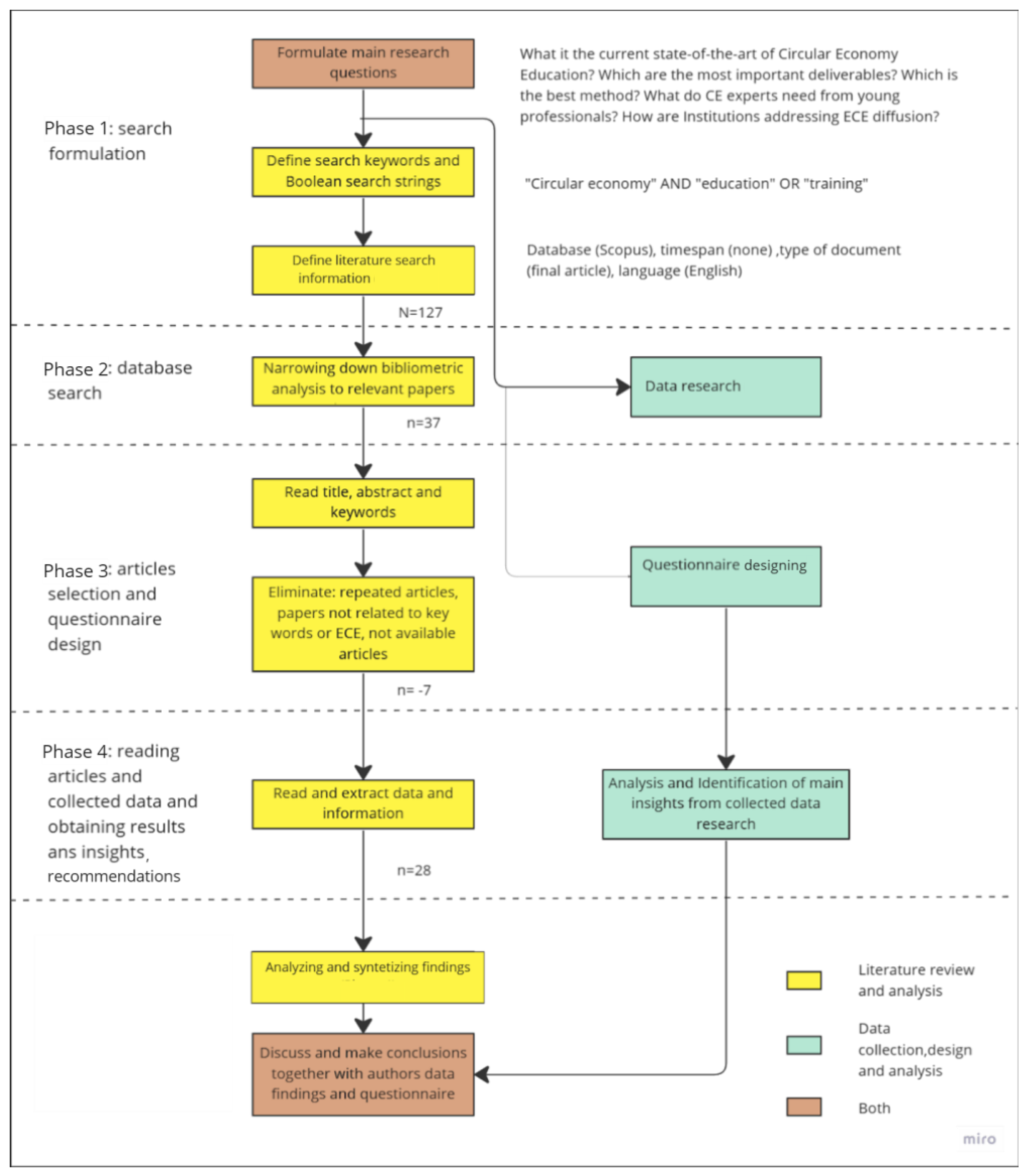 Youth 03 00038 g001 Youth 03 00038 g001