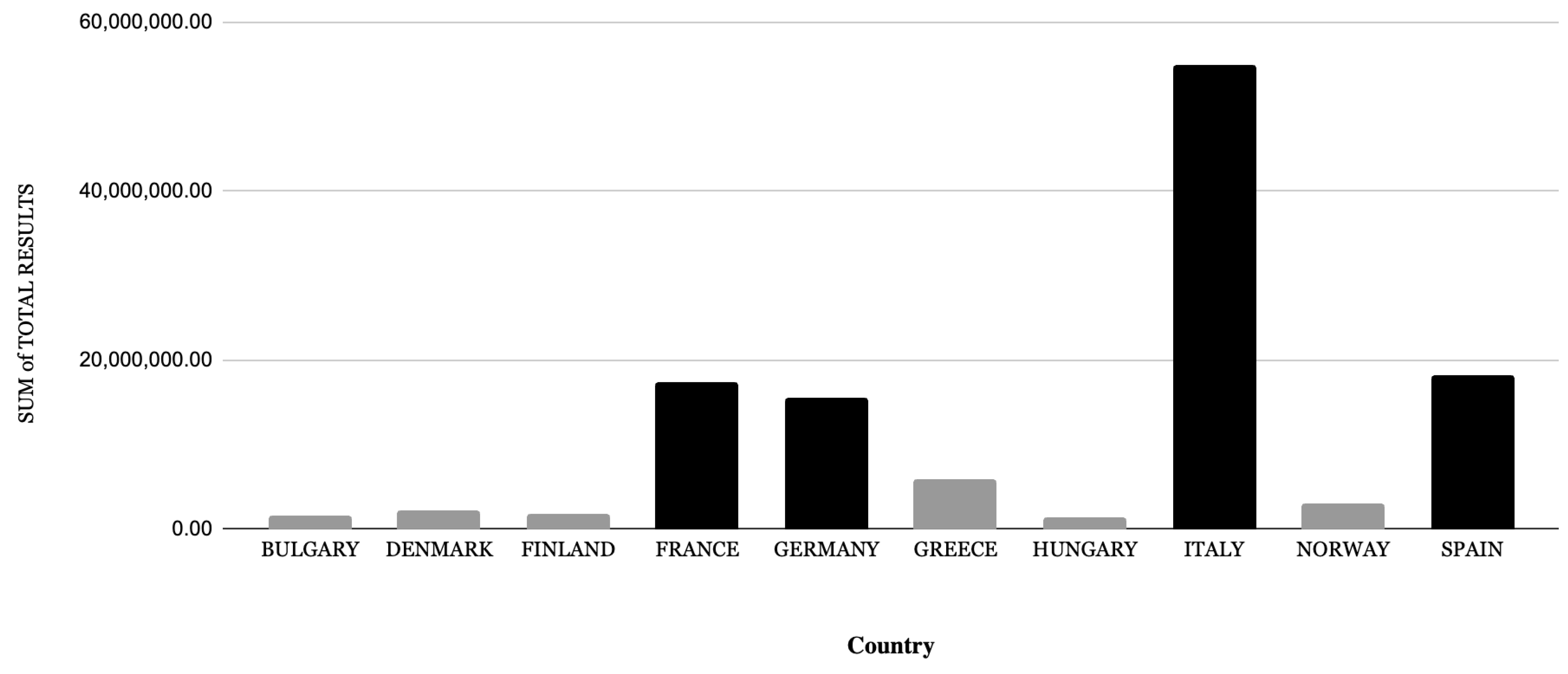 Youth 03 00038 g002 Youth 03 00038 g002