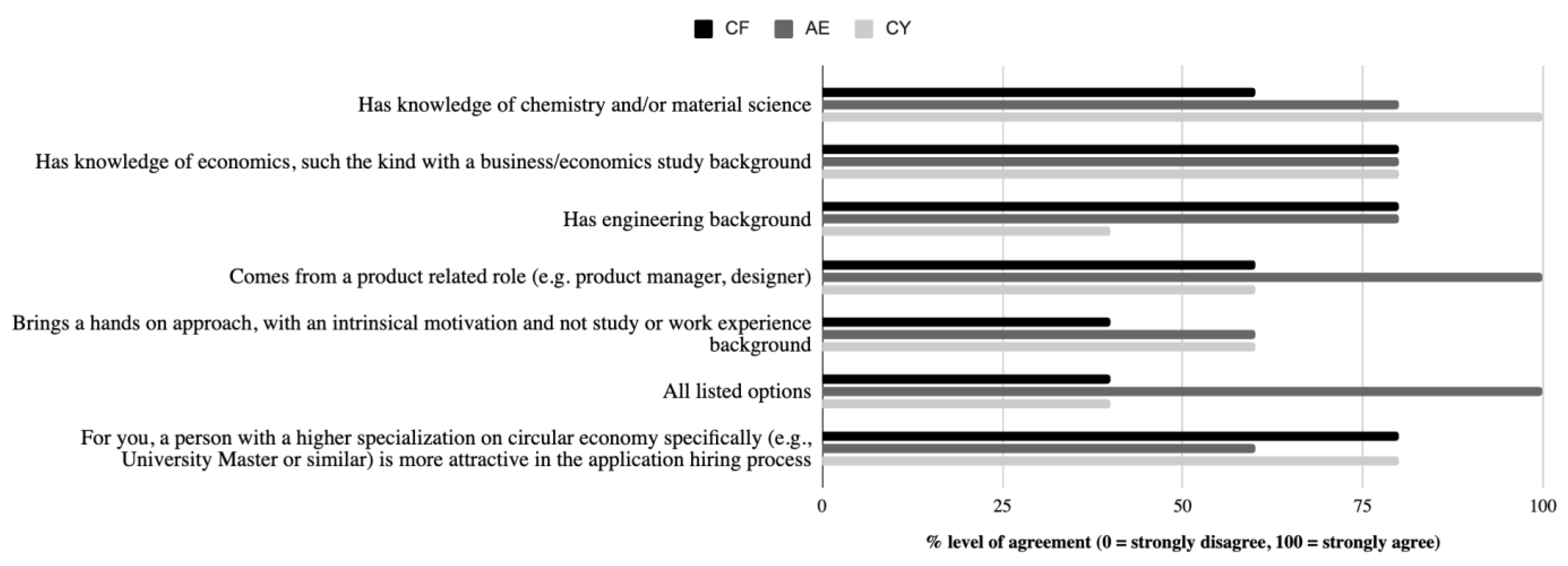 Youth 03 00038 g003 Youth 03 00038 g003