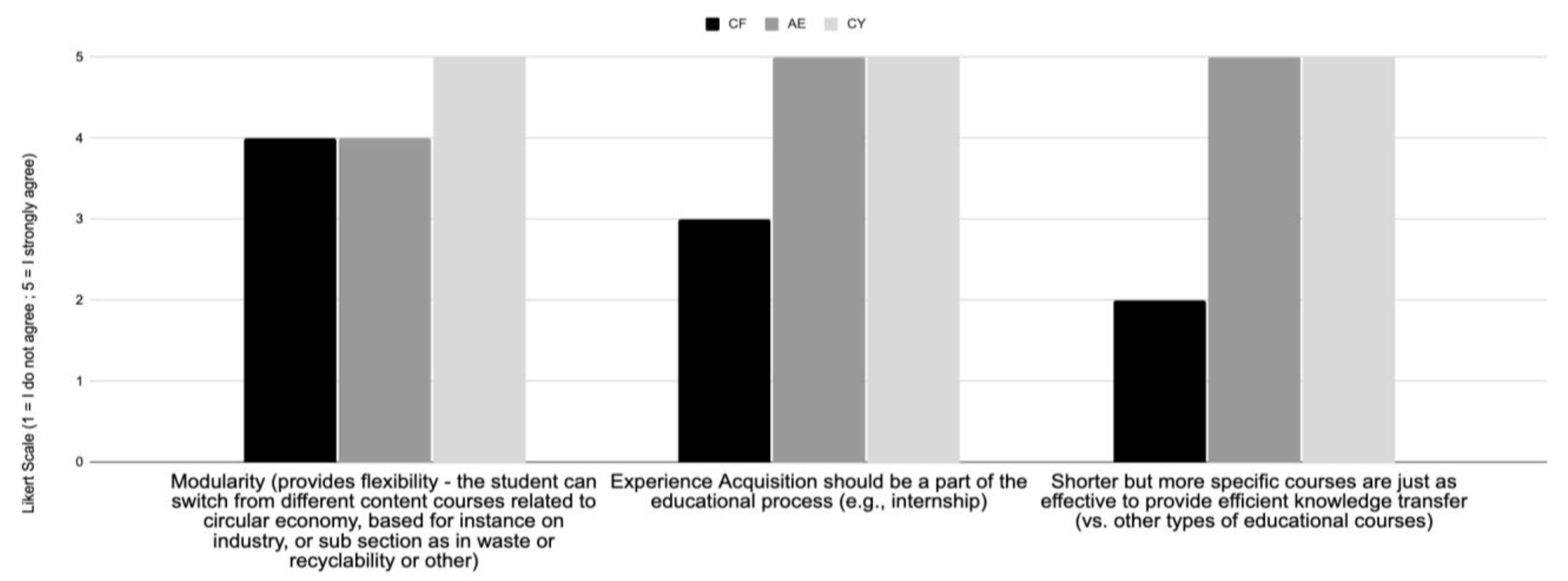 Youth 03 00038 g005 Youth 03 00038 g005