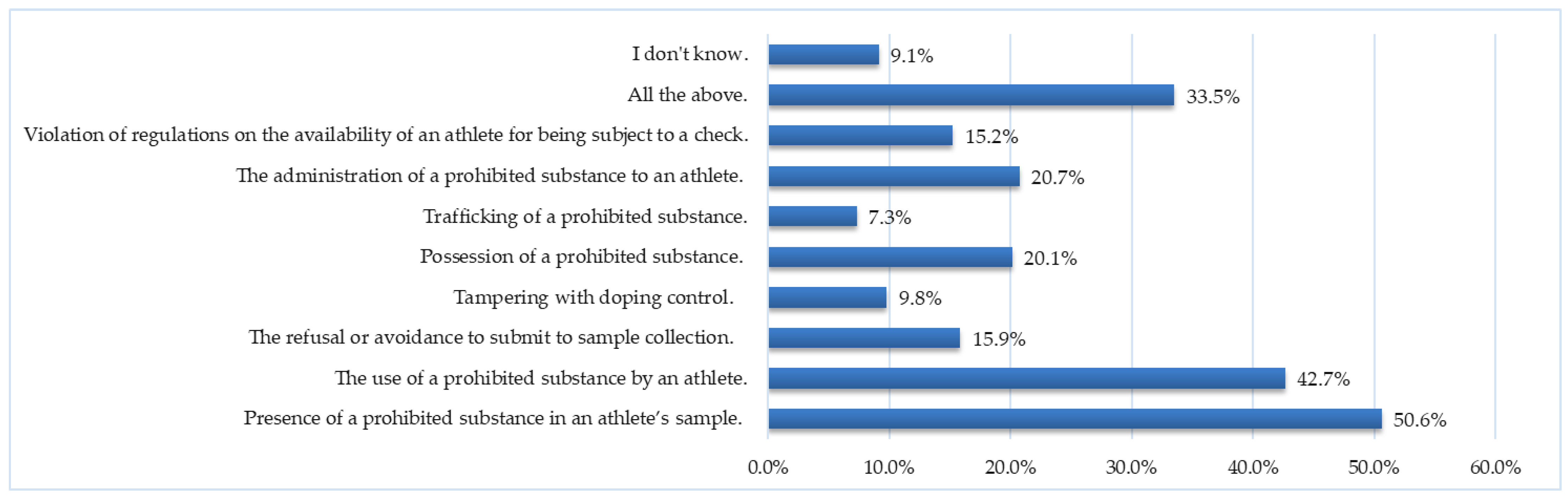 Youth 03 00040 g002 Youth 03 00040 g002