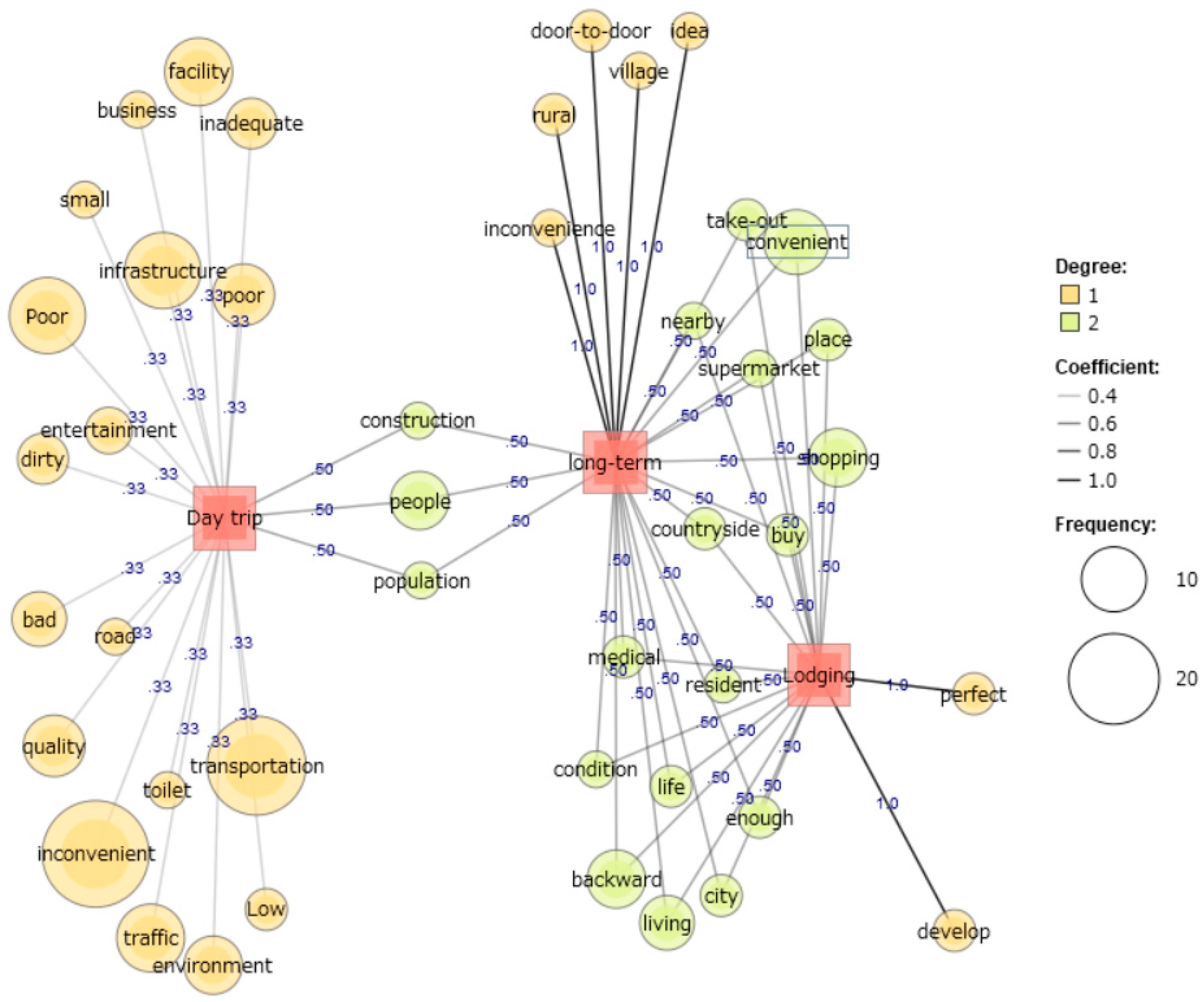 Youth 03 00048 g002 Youth 03 00048 g002