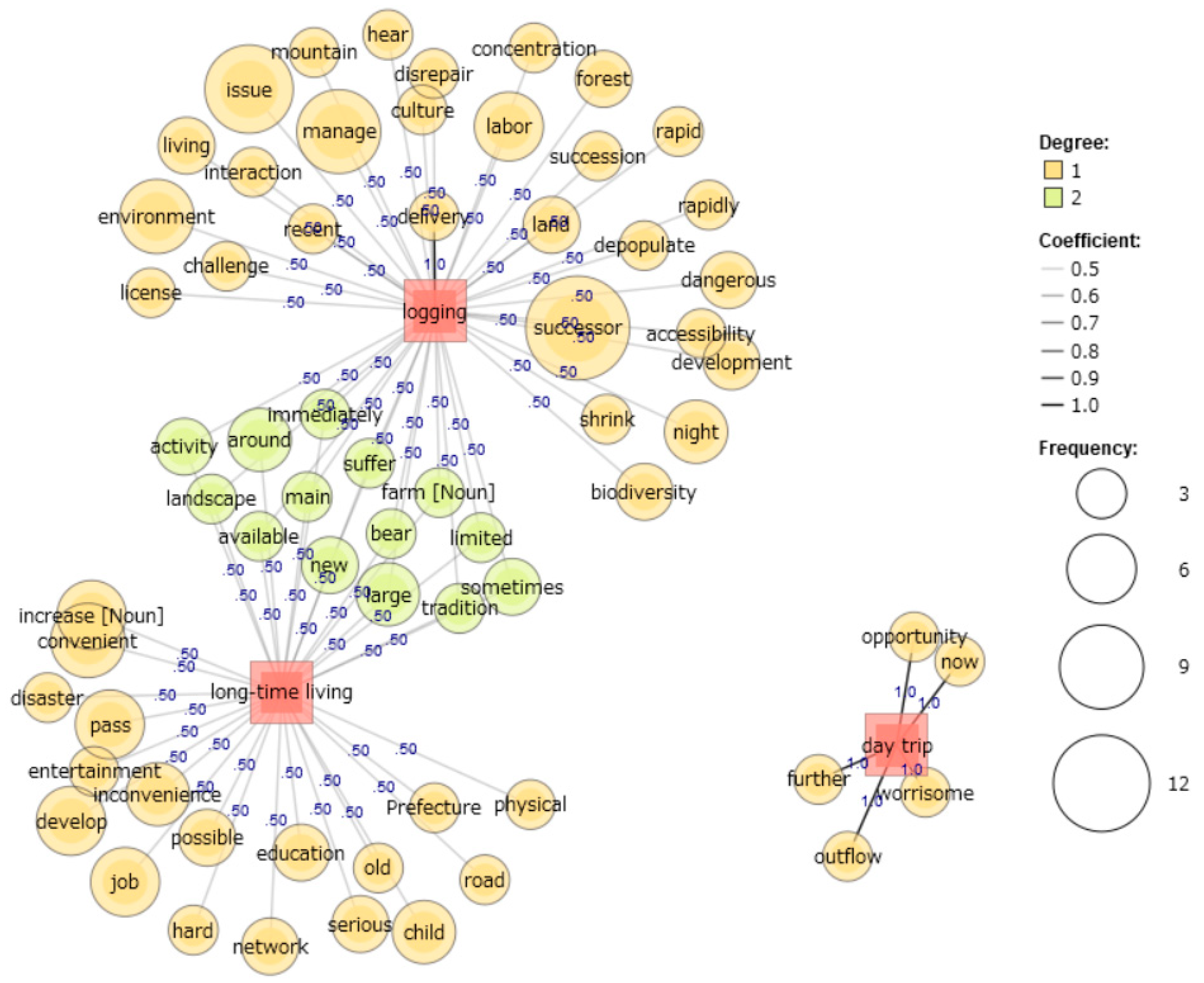 Youth 03 00048 g004 Youth 03 00048 g004