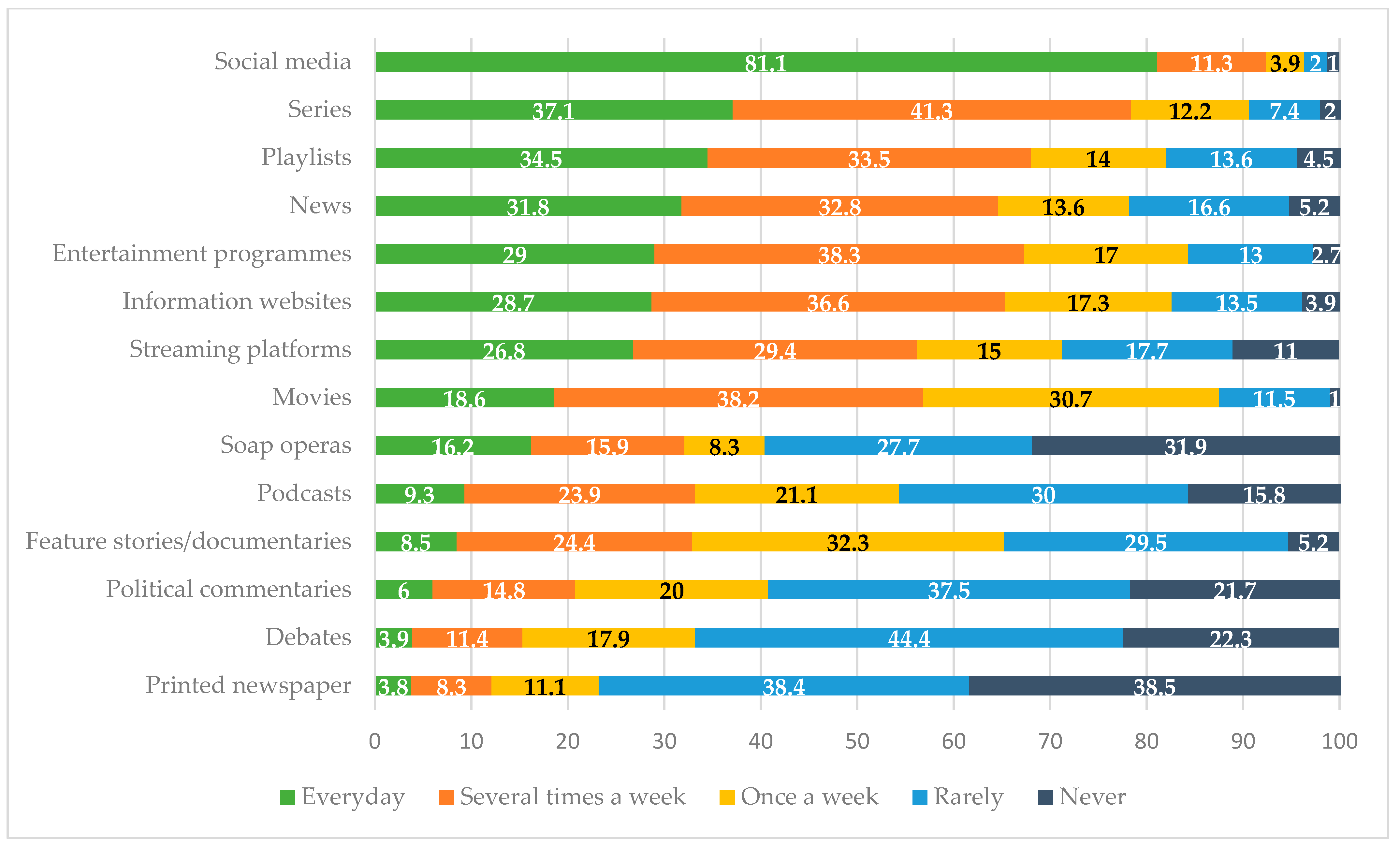 Youth Free FullText Who Are the Young Adults in Portugal? Daily