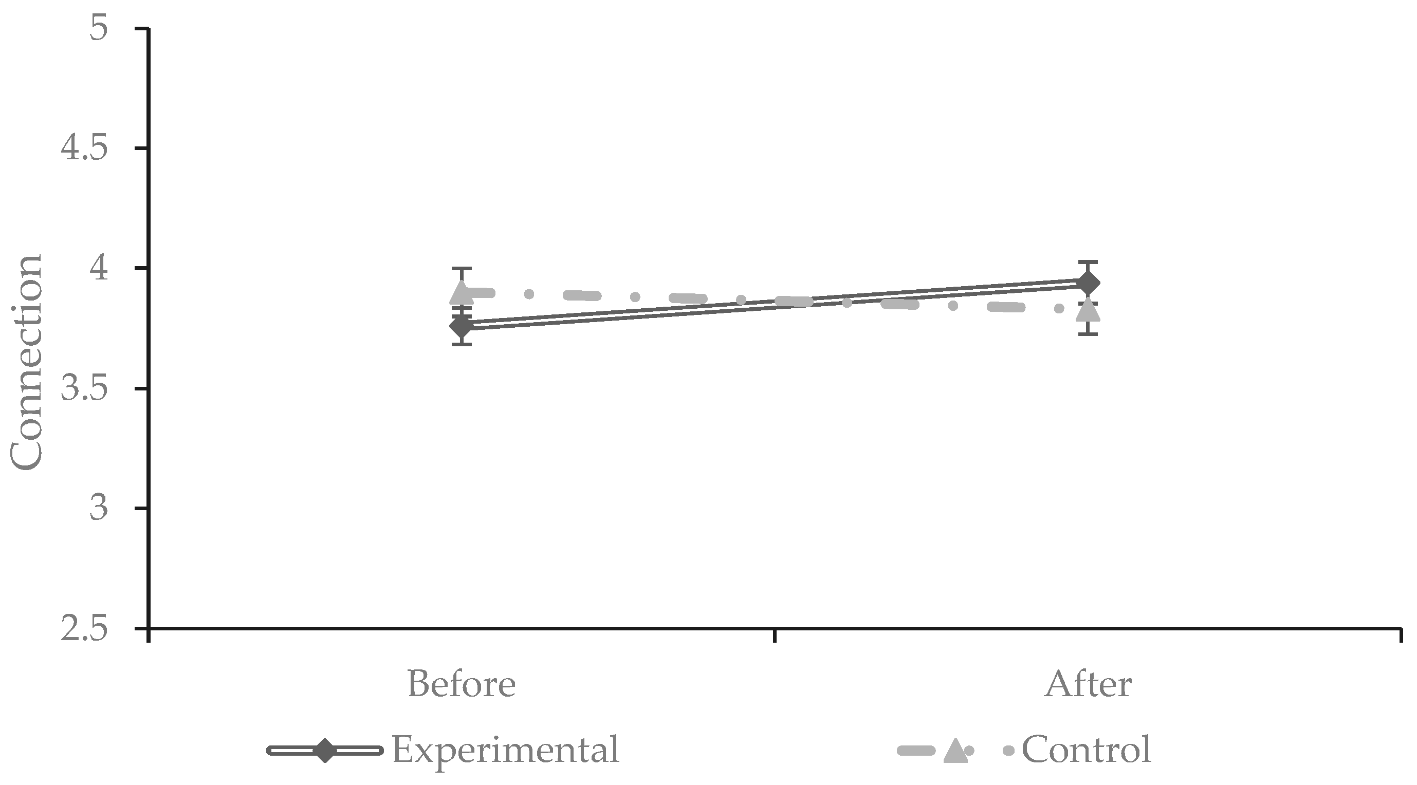 Youth 04 00014 g002 Youth 04 00014 g002