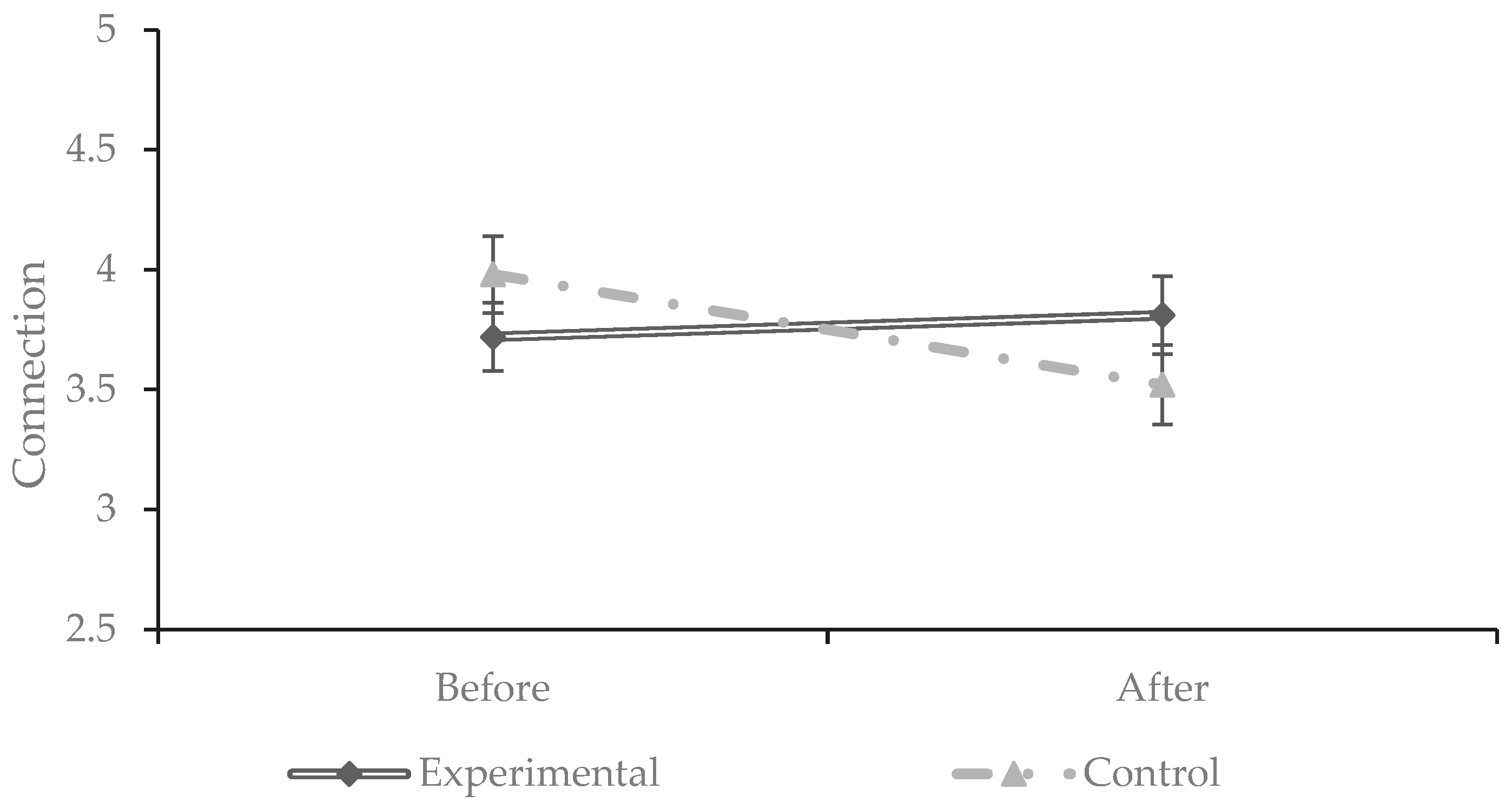 Youth 04 00014 g003 Youth 04 00014 g003