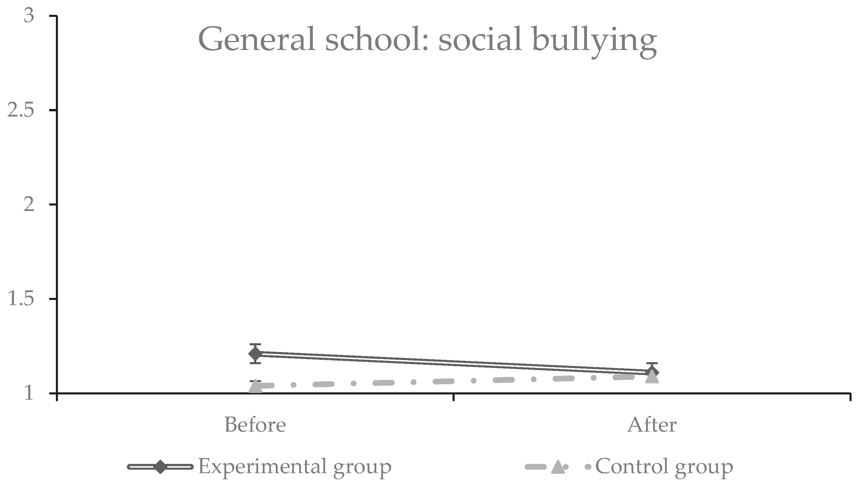 Youth 04 00014 g004 Youth 04 00014 g004