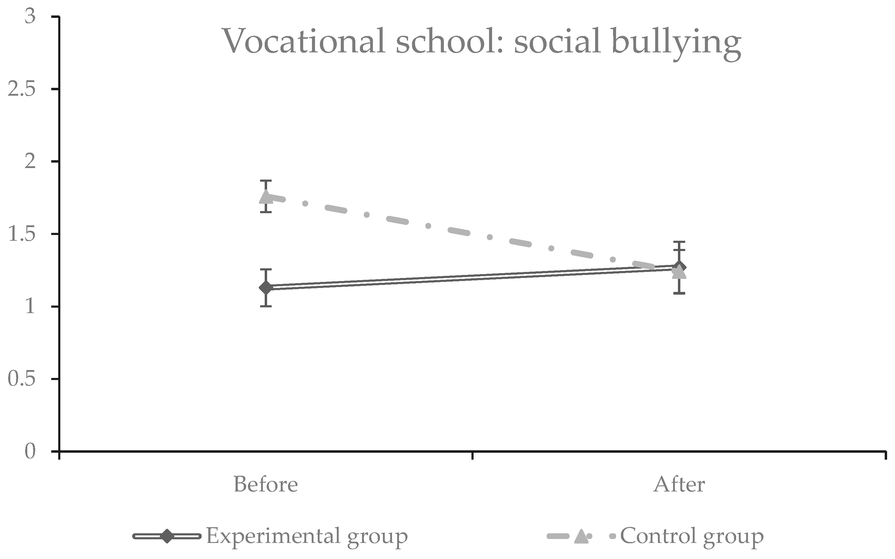 Youth 04 00014 g005 Youth 04 00014 g005