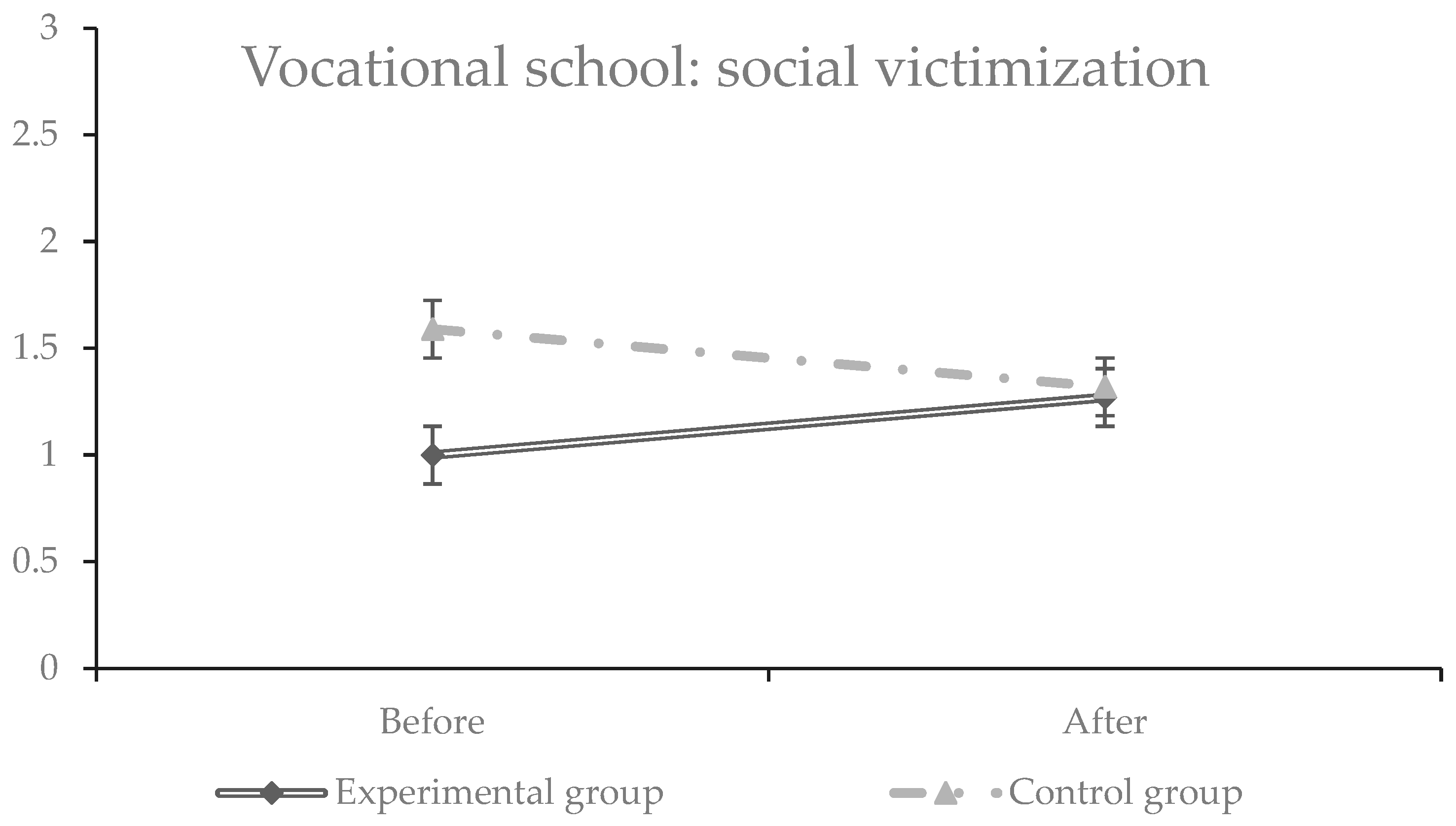 Youth 04 00014 g006 Youth 04 00014 g006