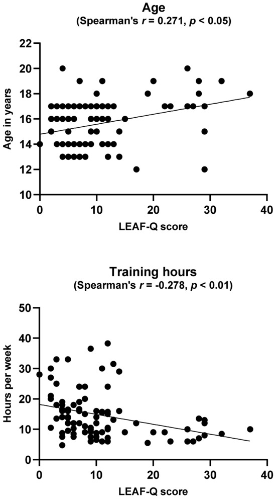Youth Free FullText Low Energy Availability and Eating Disorders