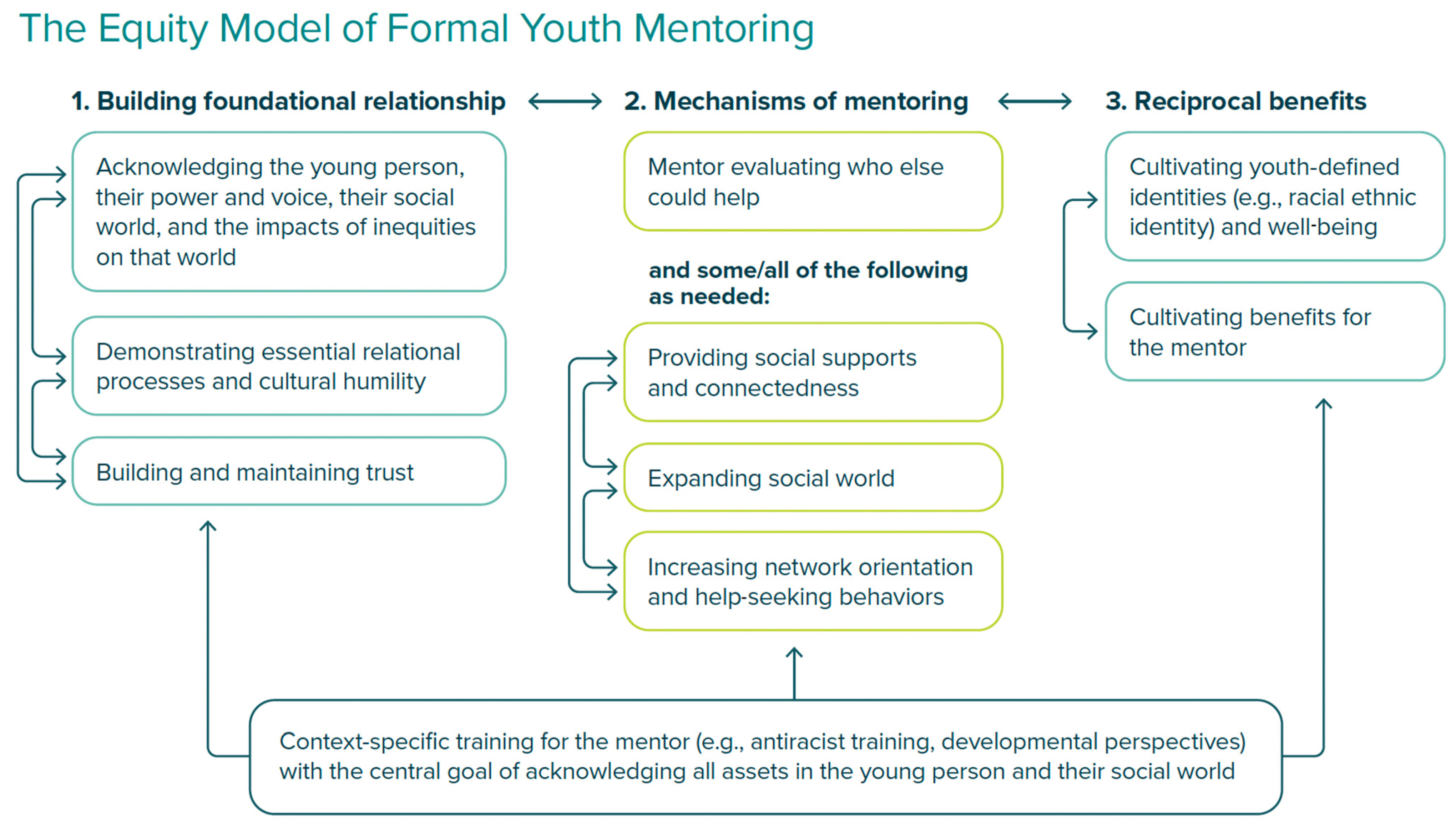 Youth 04 00085 g001 Youth 04 00085 g001