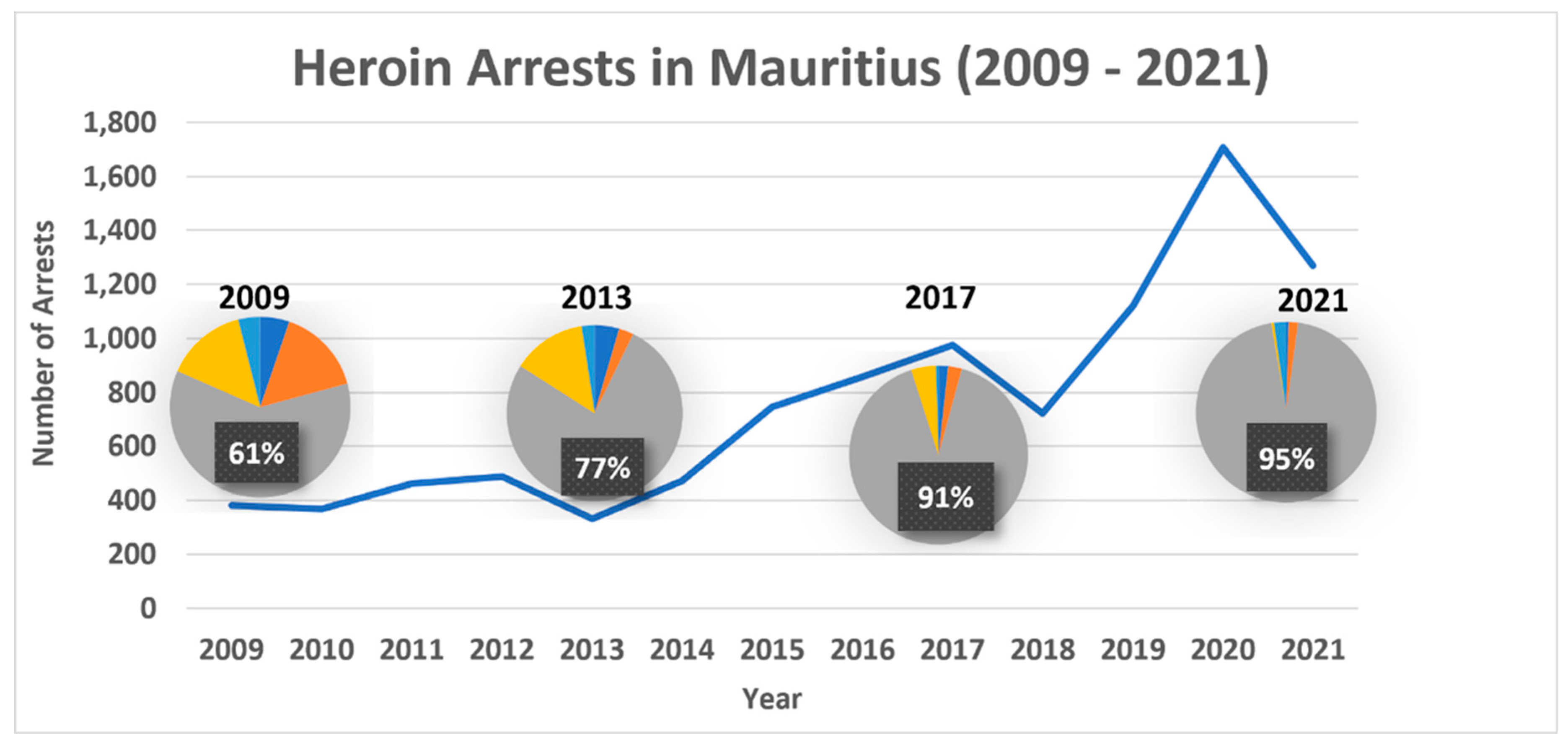 Youth 05 00010 g001 Youth 05 00010 g001