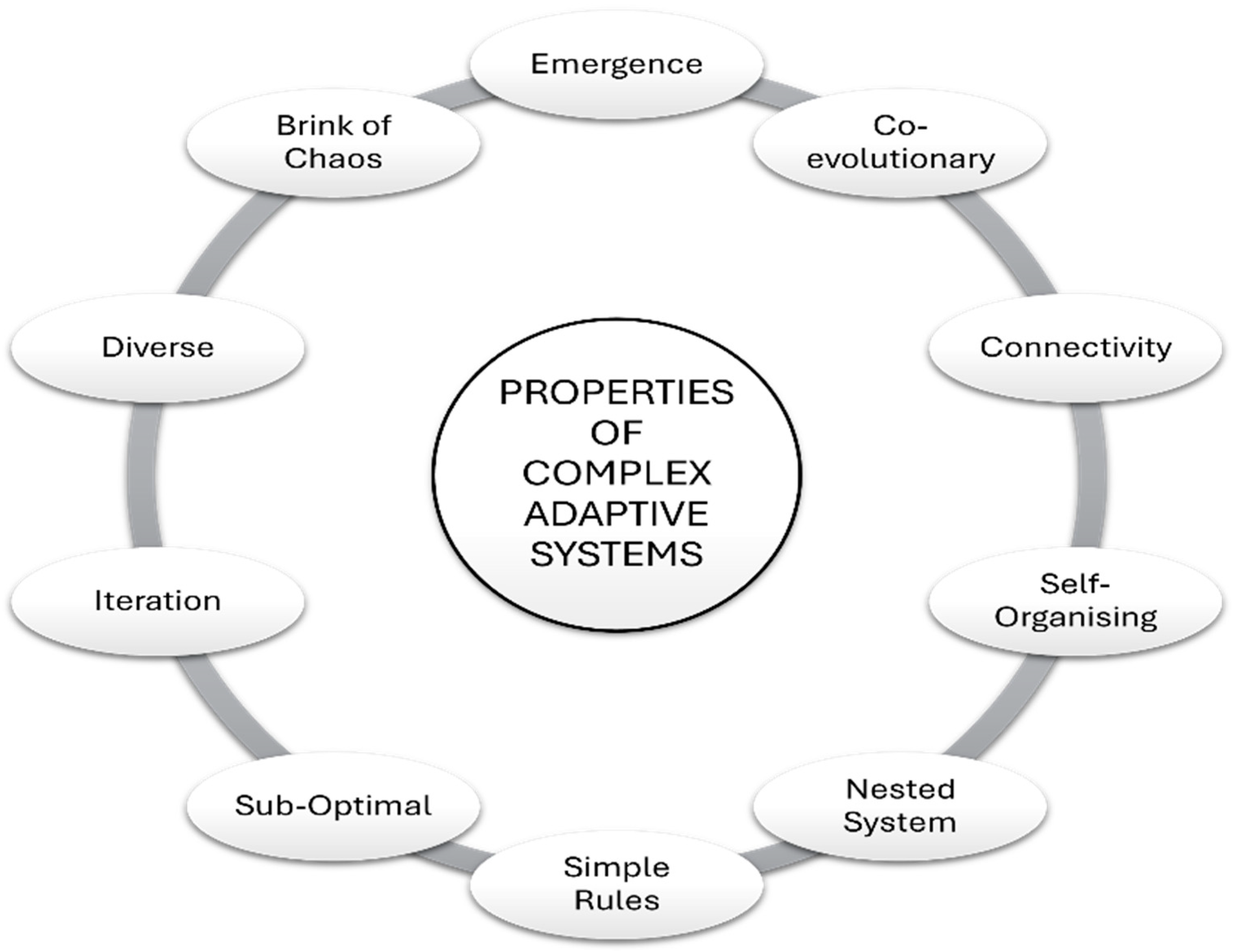 Youth 05 00010 g002 Youth 05 00010 g002