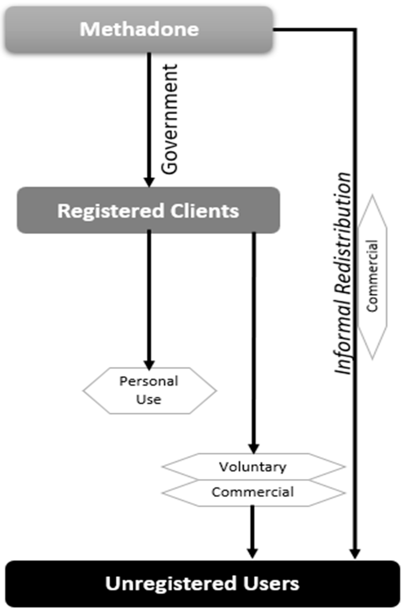 Youth 05 00010 g004 Youth 05 00010 g004