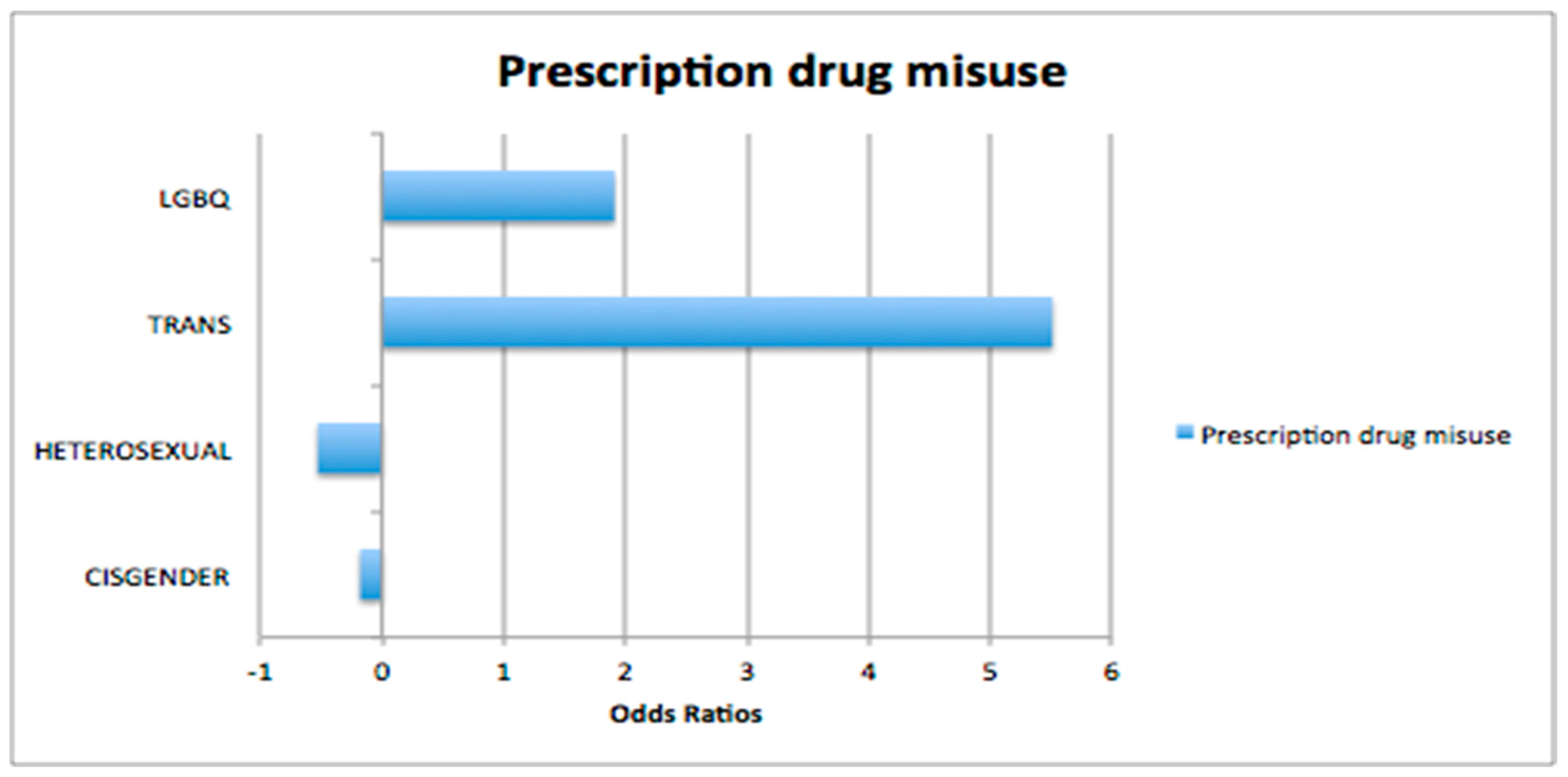 Youth 05 00077 g001 Youth 05 00077 g001