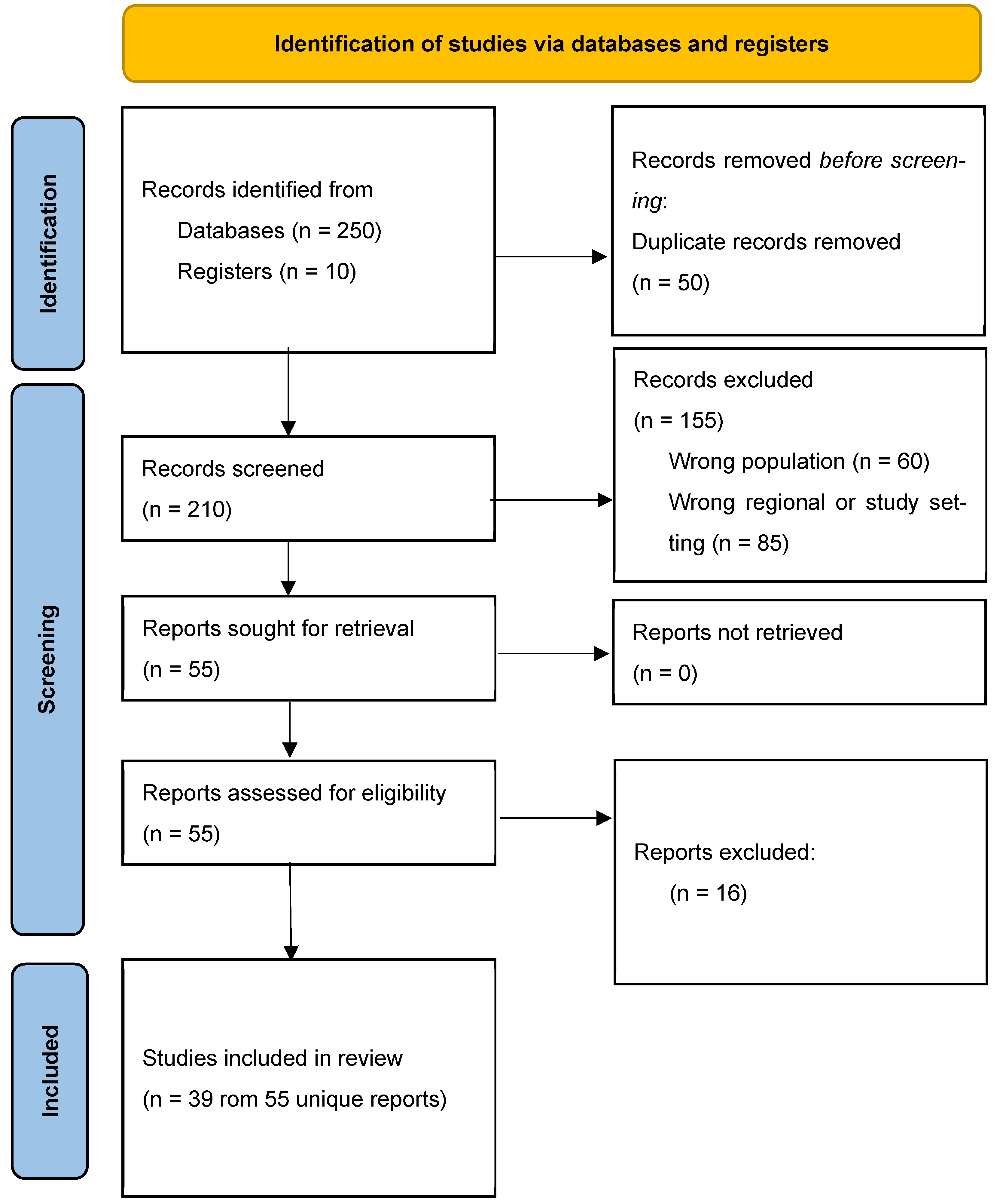 Youth 05 00092 g001 Youth 05 00092 g001