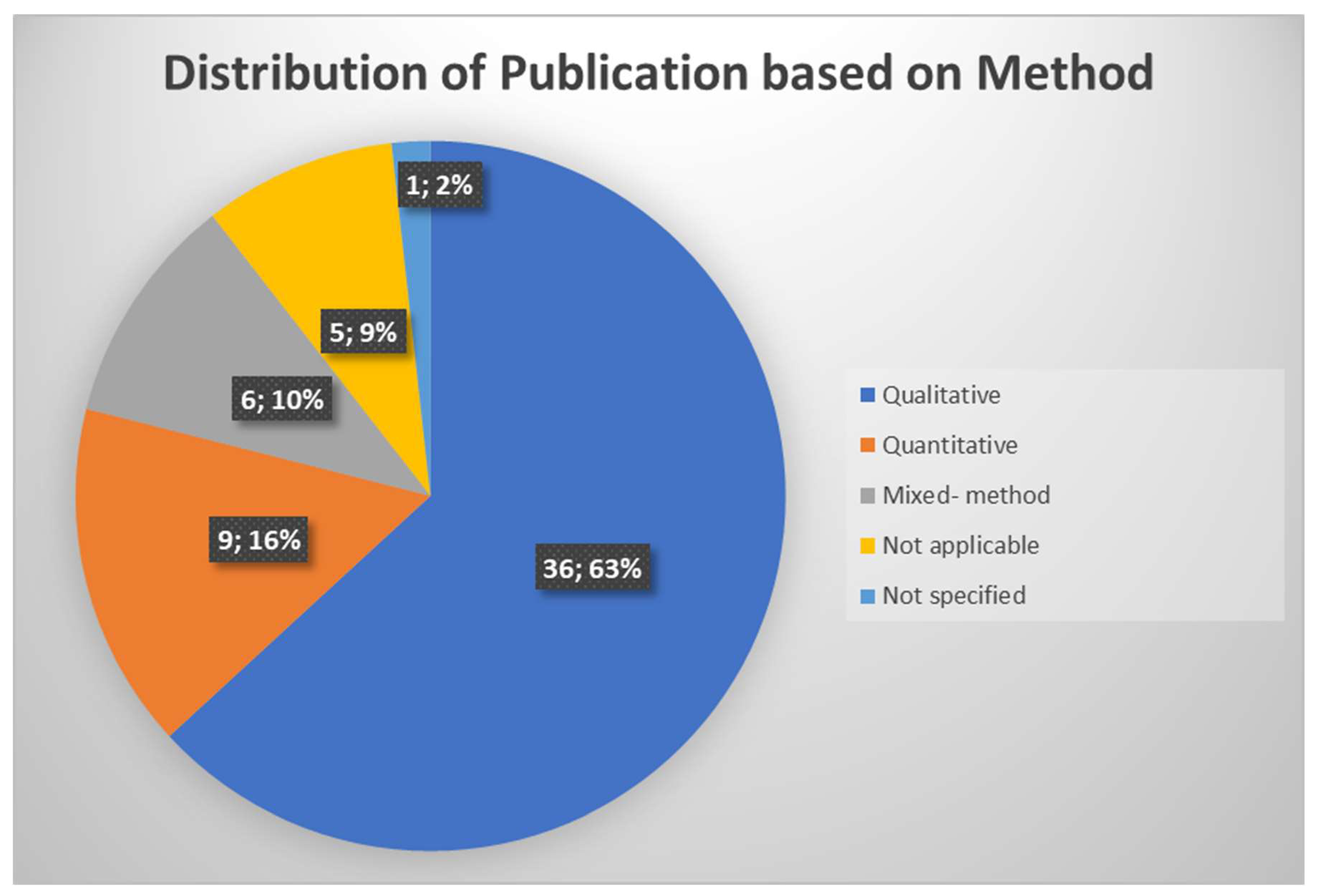 Youth 05 00092 g002 Youth 05 00092 g002
