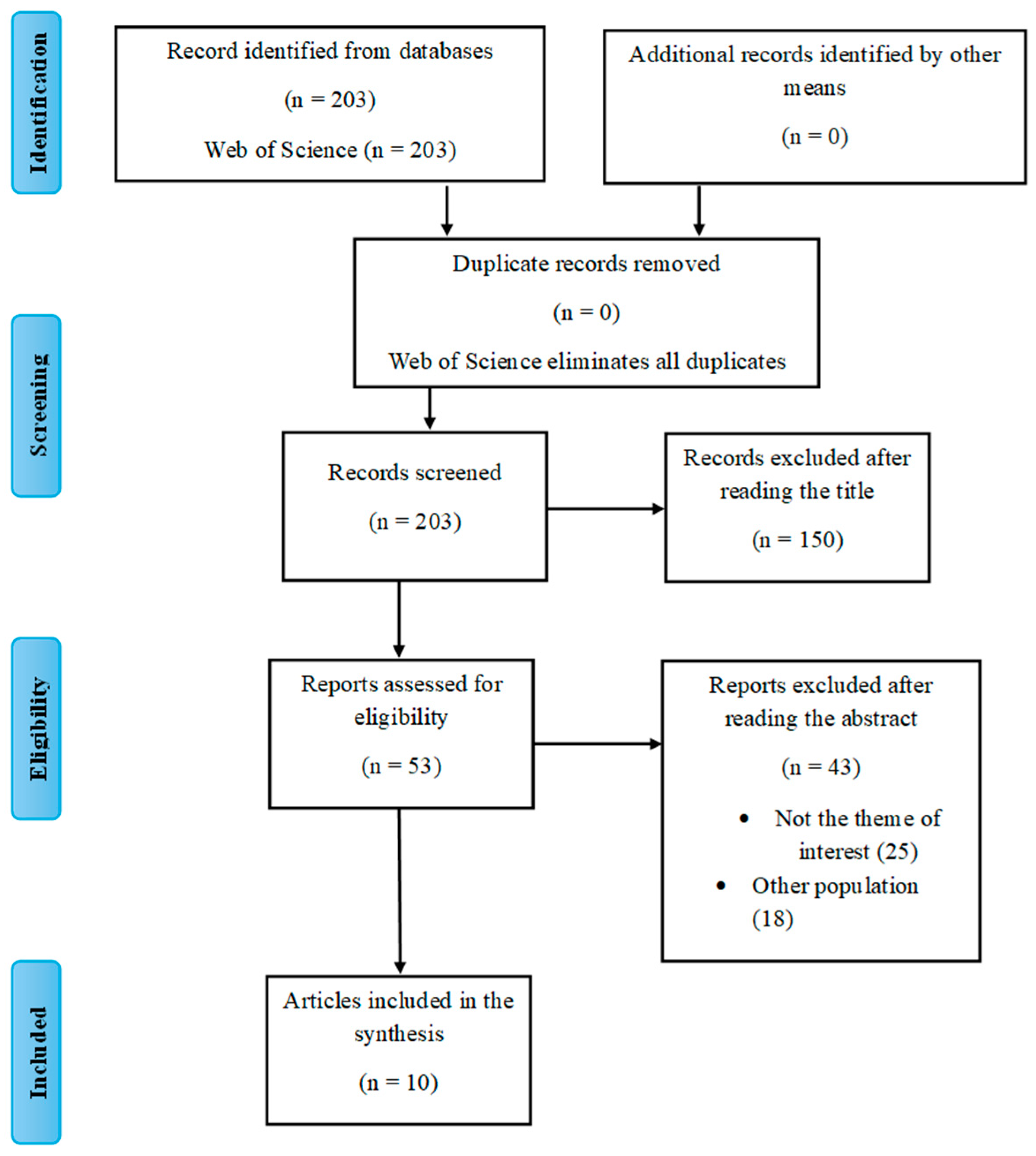 Youth 05 00098 g001 Youth 05 00098 g001