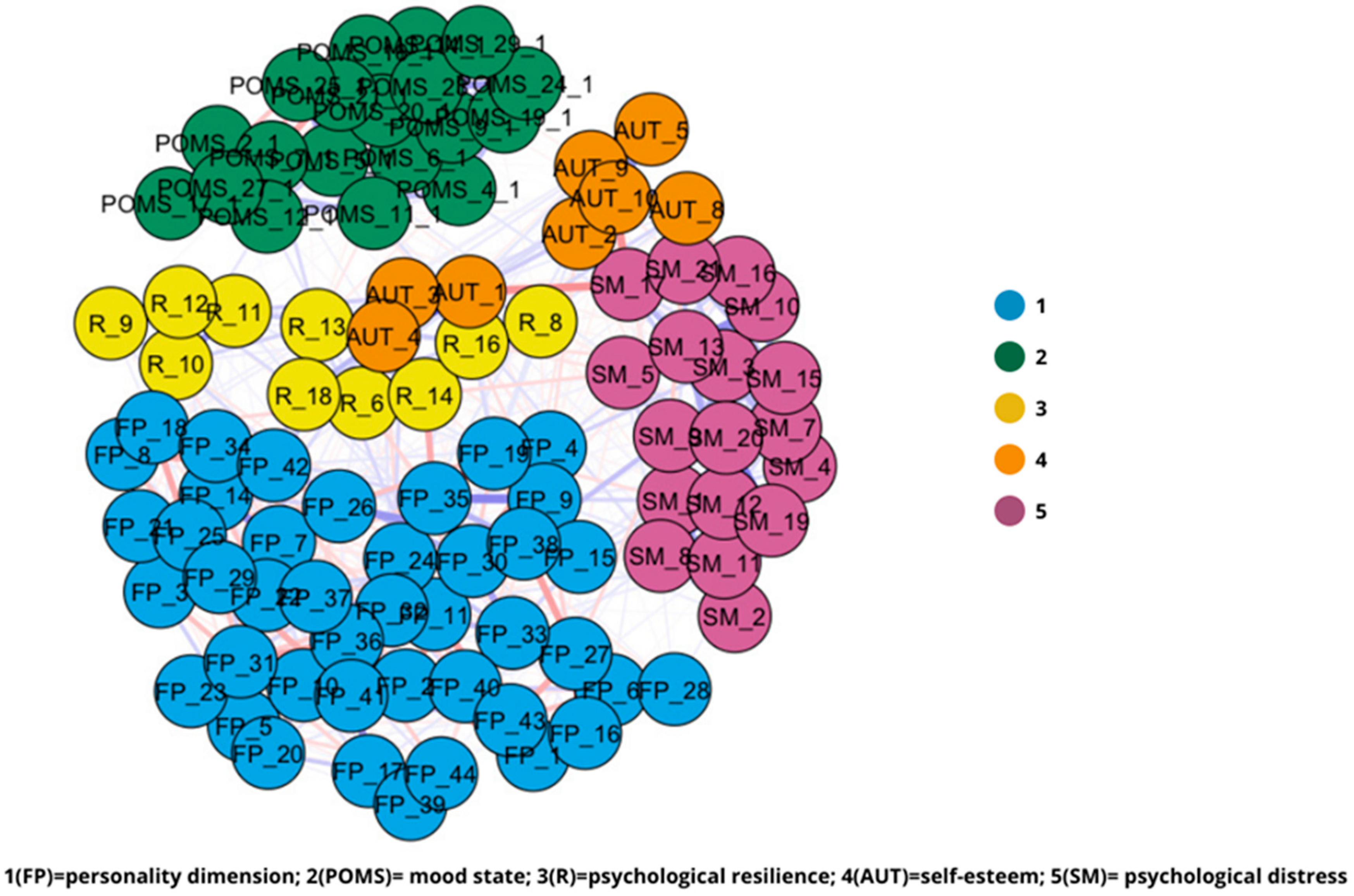 Youth 05 00116 g001 Youth 05 00116 g001