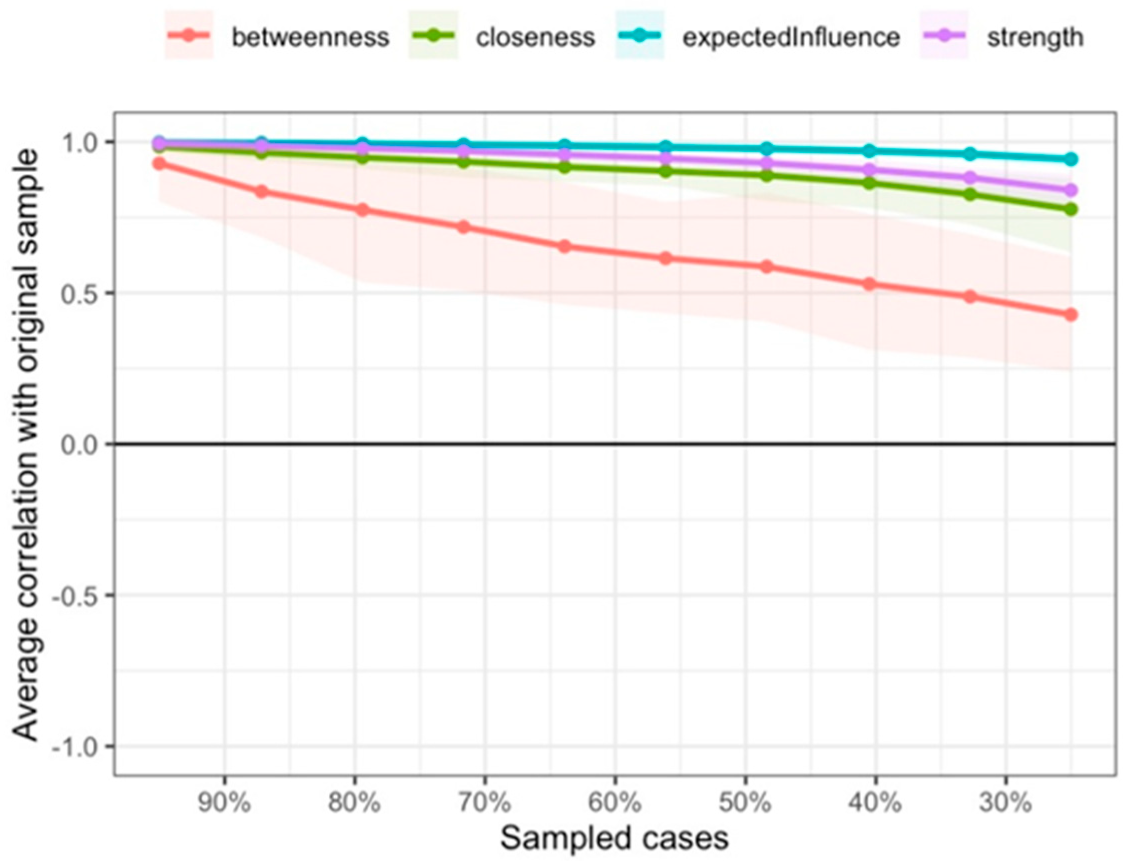Youth 05 00116 g003 Youth 05 00116 g003