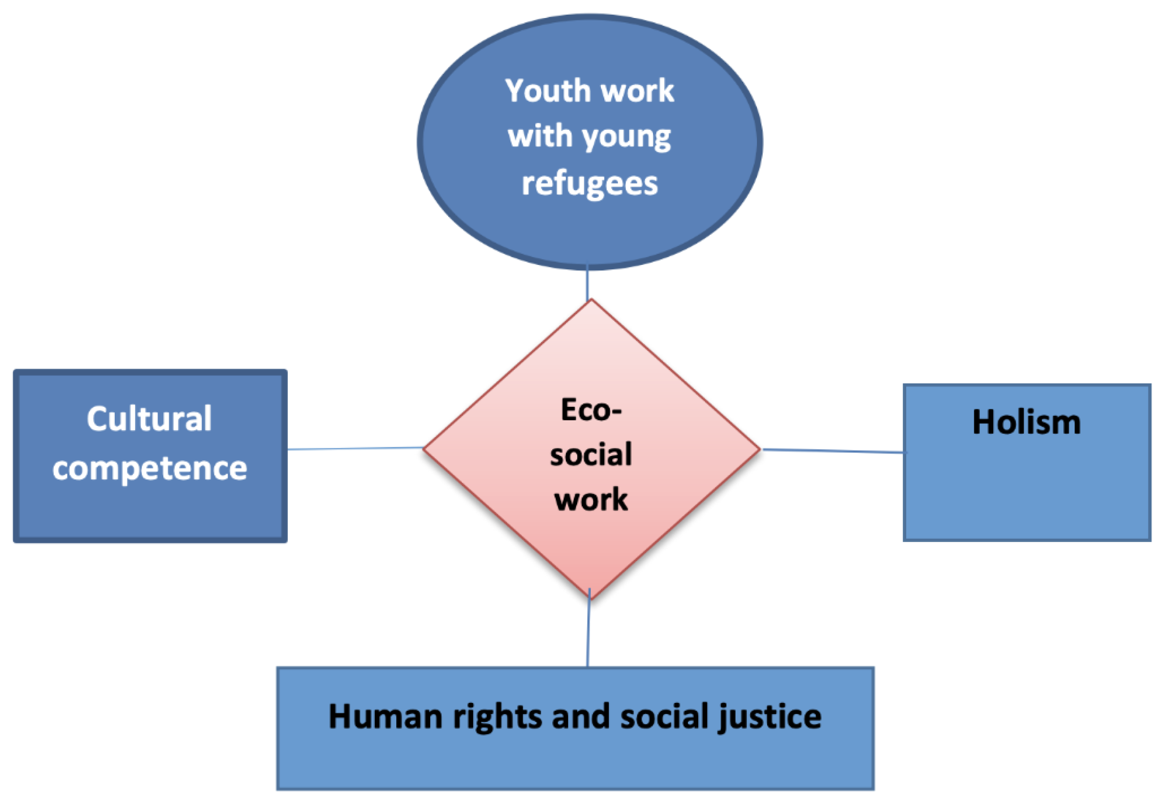 Youth 05 00130 g002 Youth 05 00130 g002