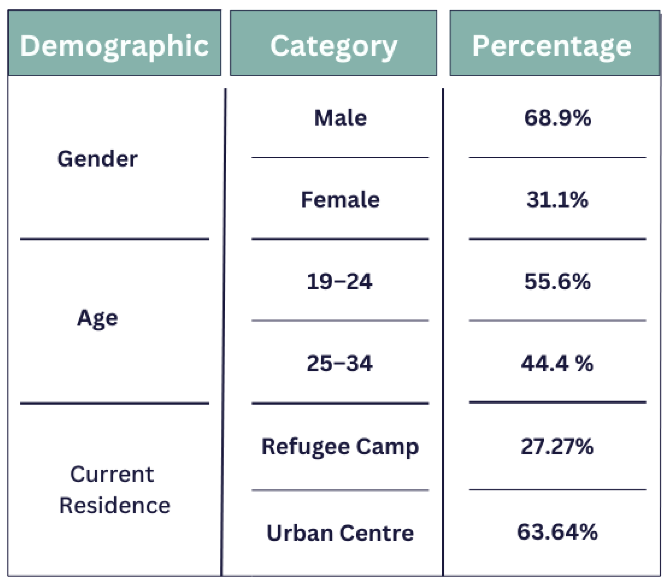 Youth 05 00130 g004 Youth 05 00130 g004