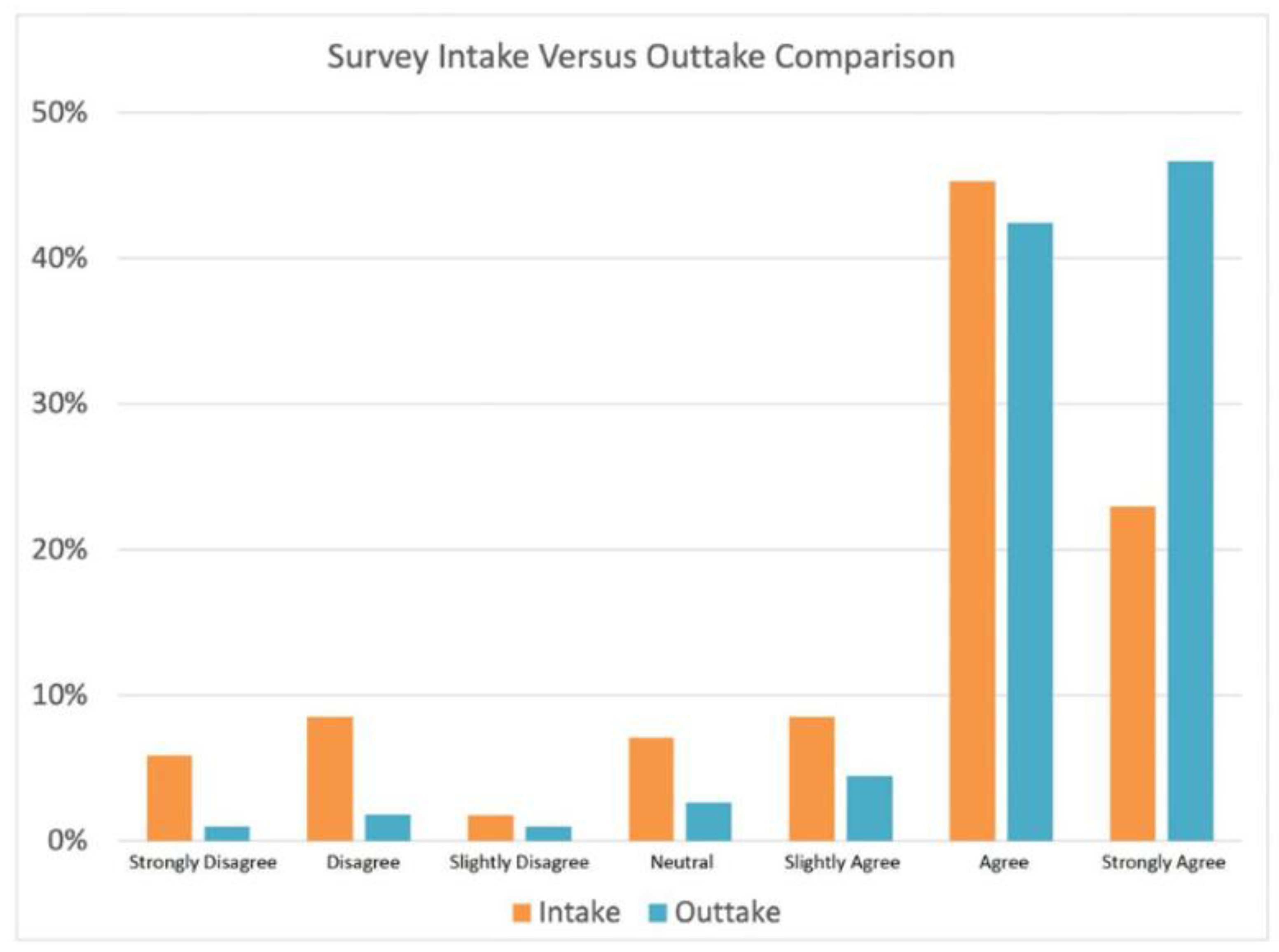 Youth 05 00130 g005 Youth 05 00130 g005