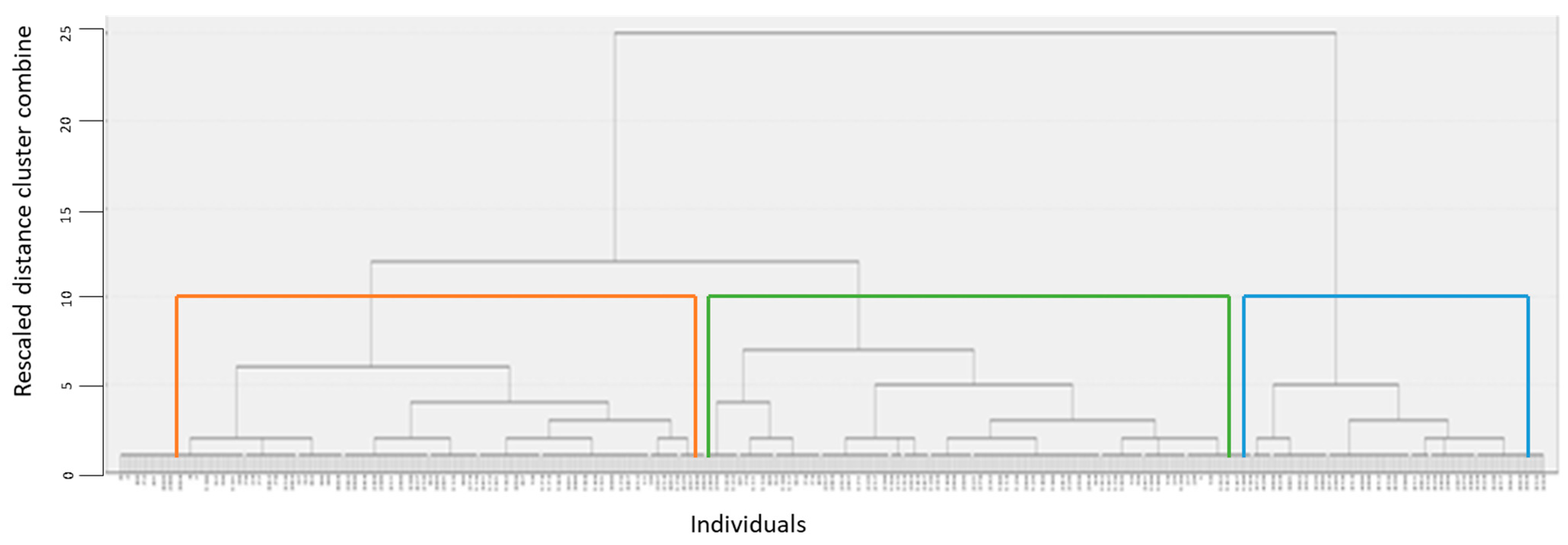 Youth 05 00131 g001 Youth 05 00131 g001
