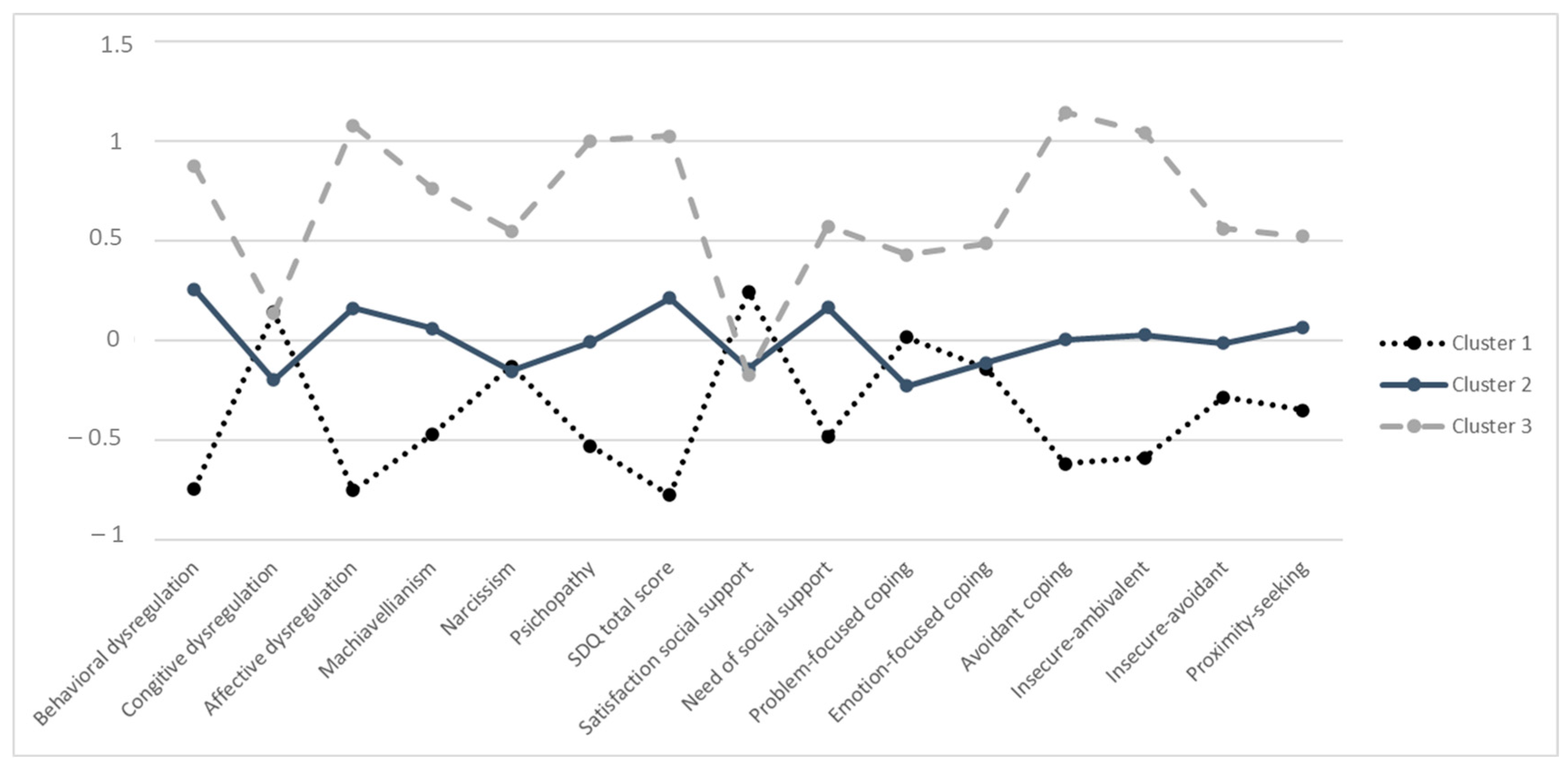 Youth 05 00131 g002 Youth 05 00131 g002