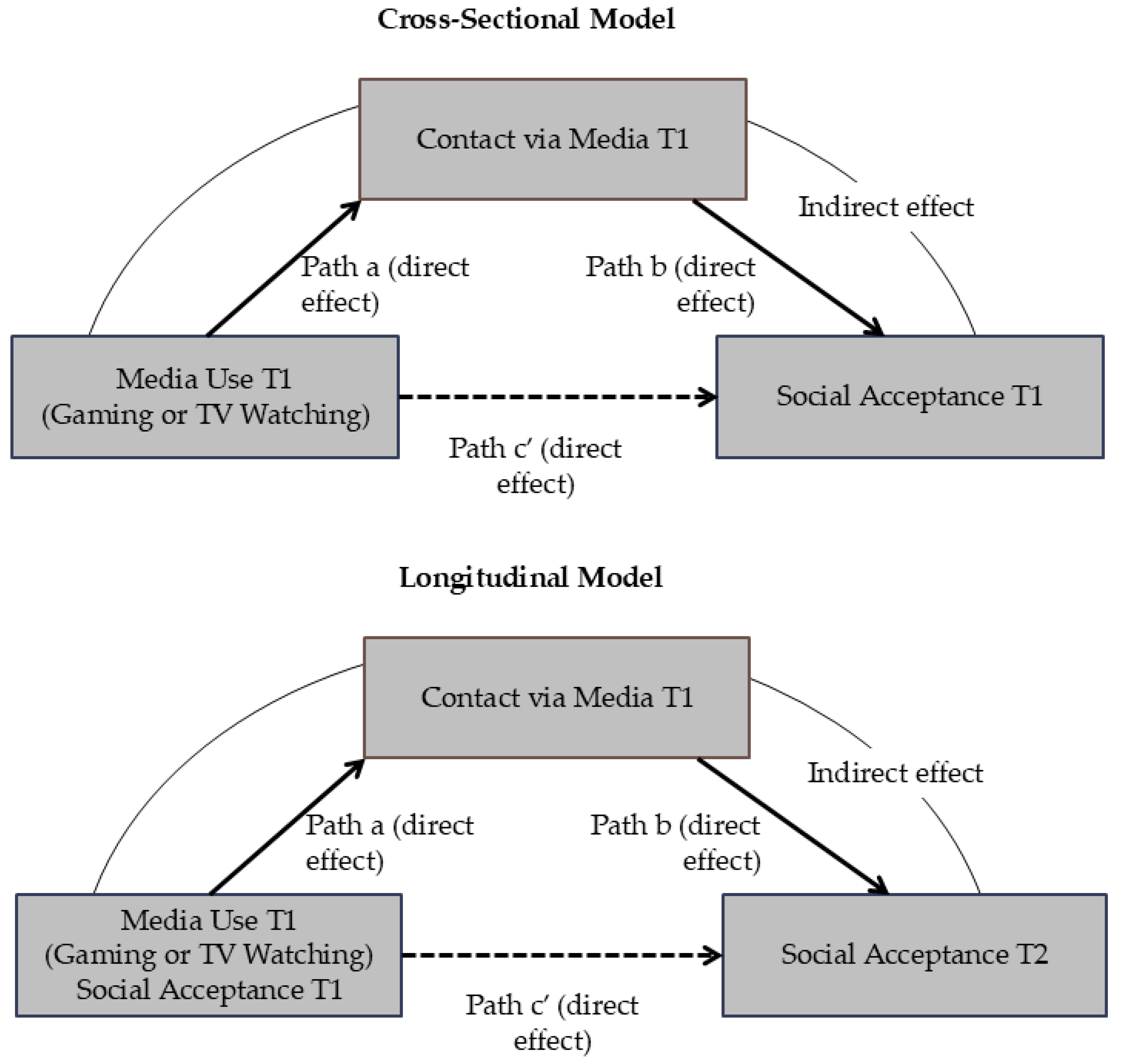 Youth 05 00132 g001 Youth 05 00132 g001