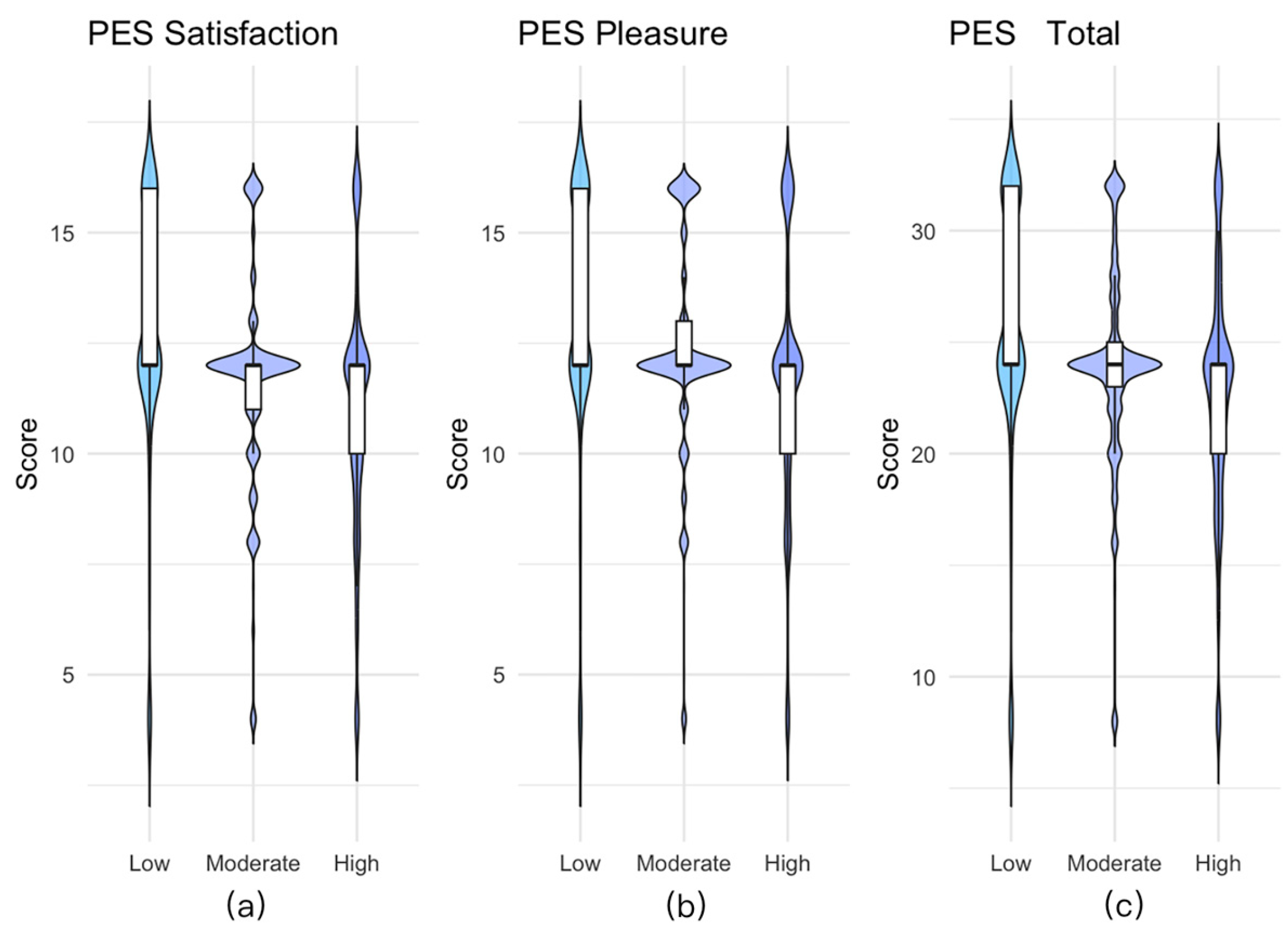 Youth 05 00135 g004 Youth 05 00135 g004