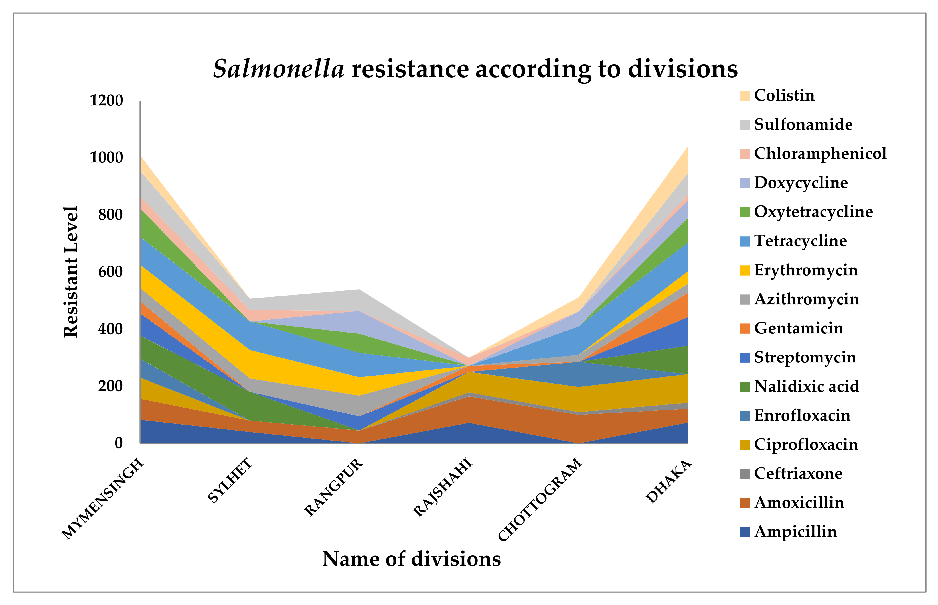 Zoonoticdis 01 00002 g001