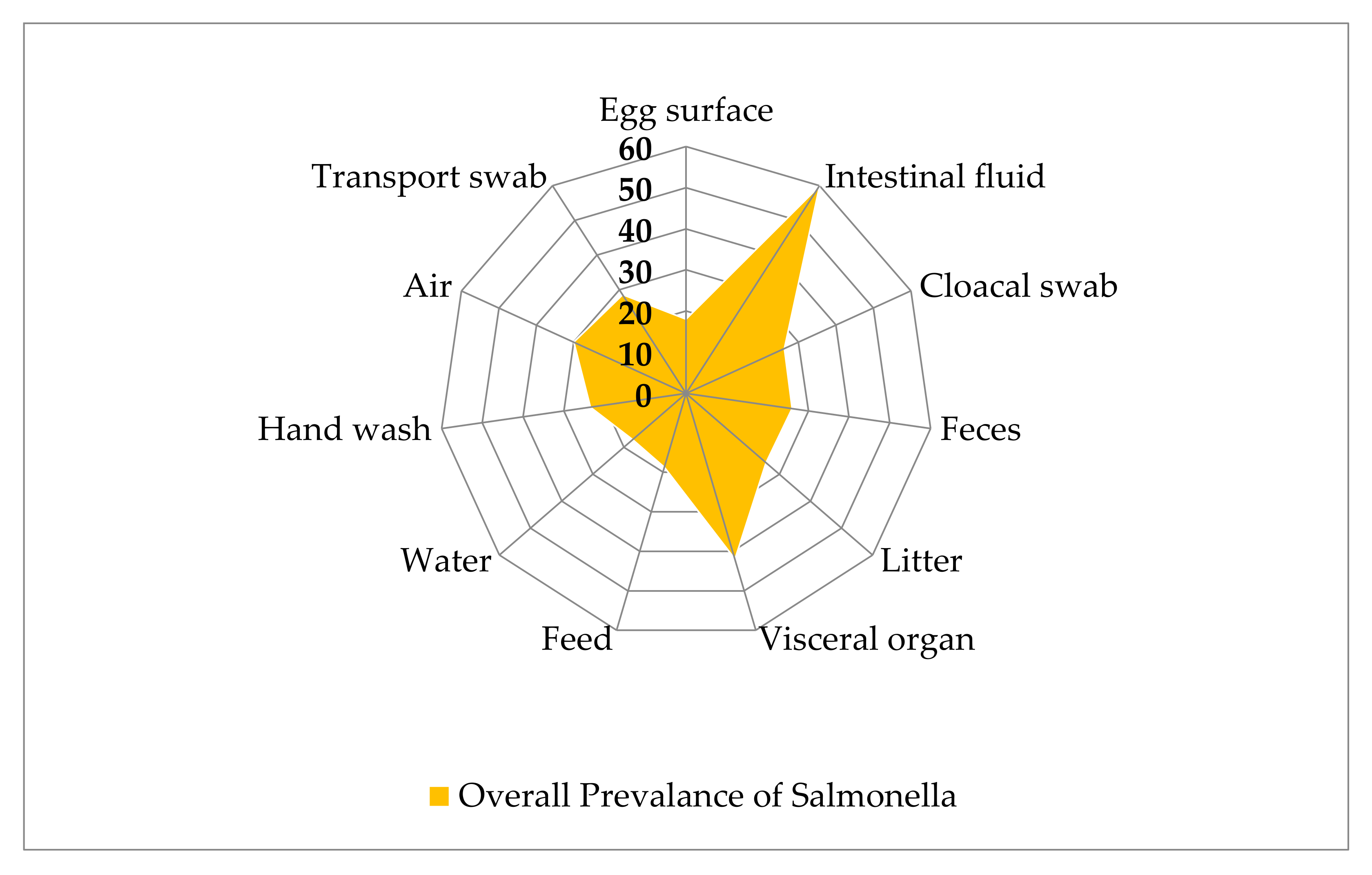 Zoonoticdis 01 00002 g003