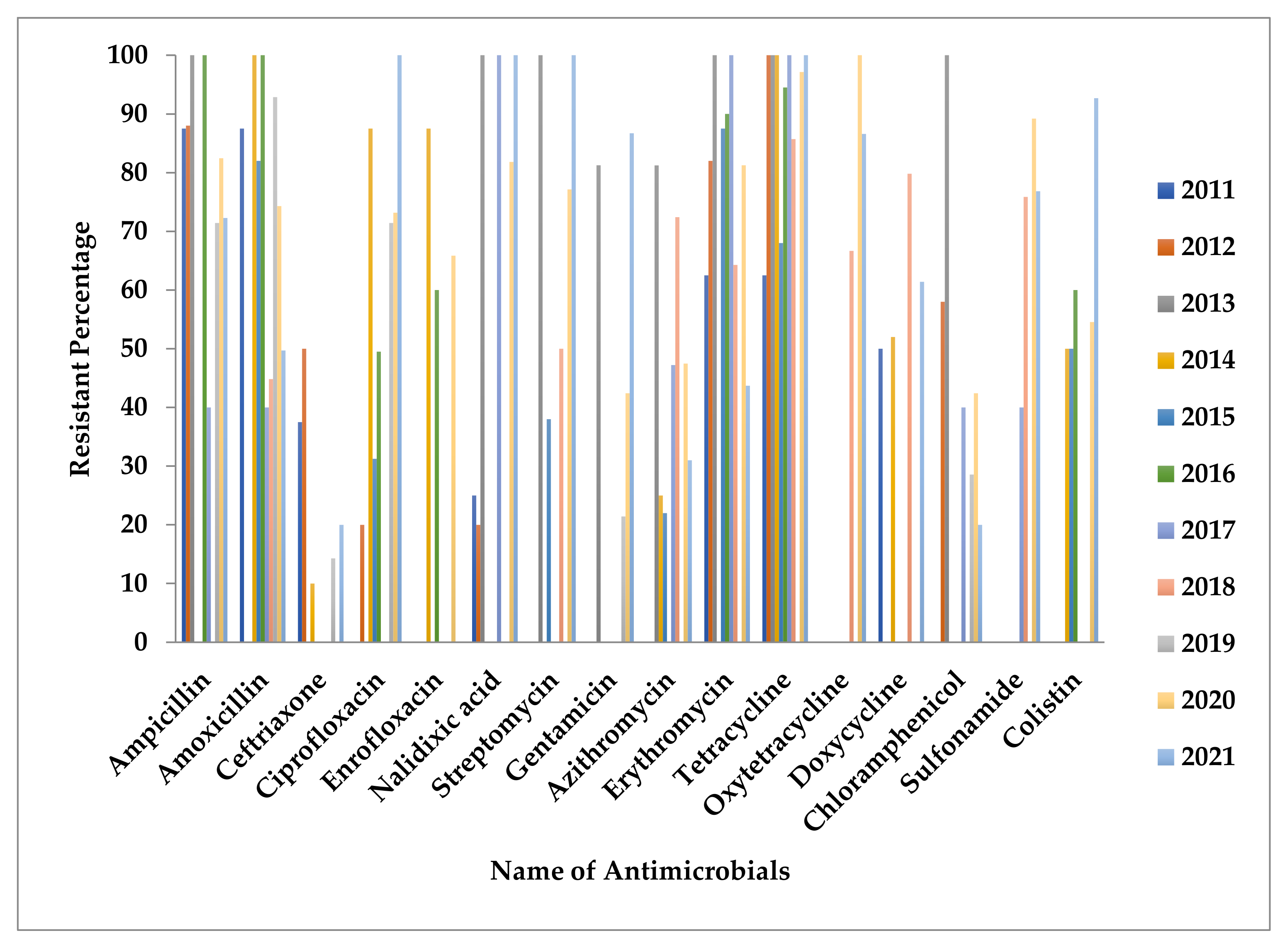 Zoonoticdis 01 00002 g004