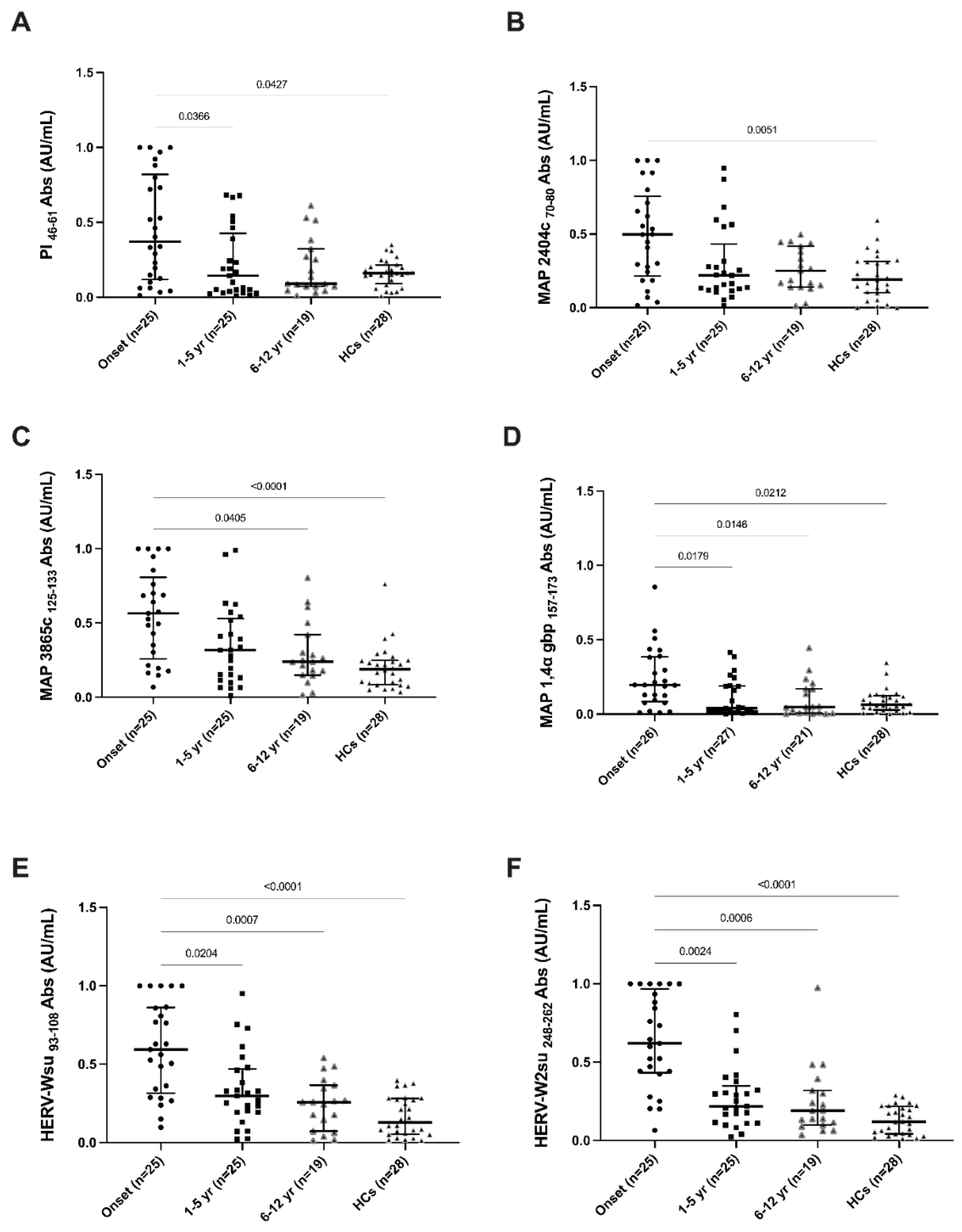 Zoonoticdis 02 00005 g001