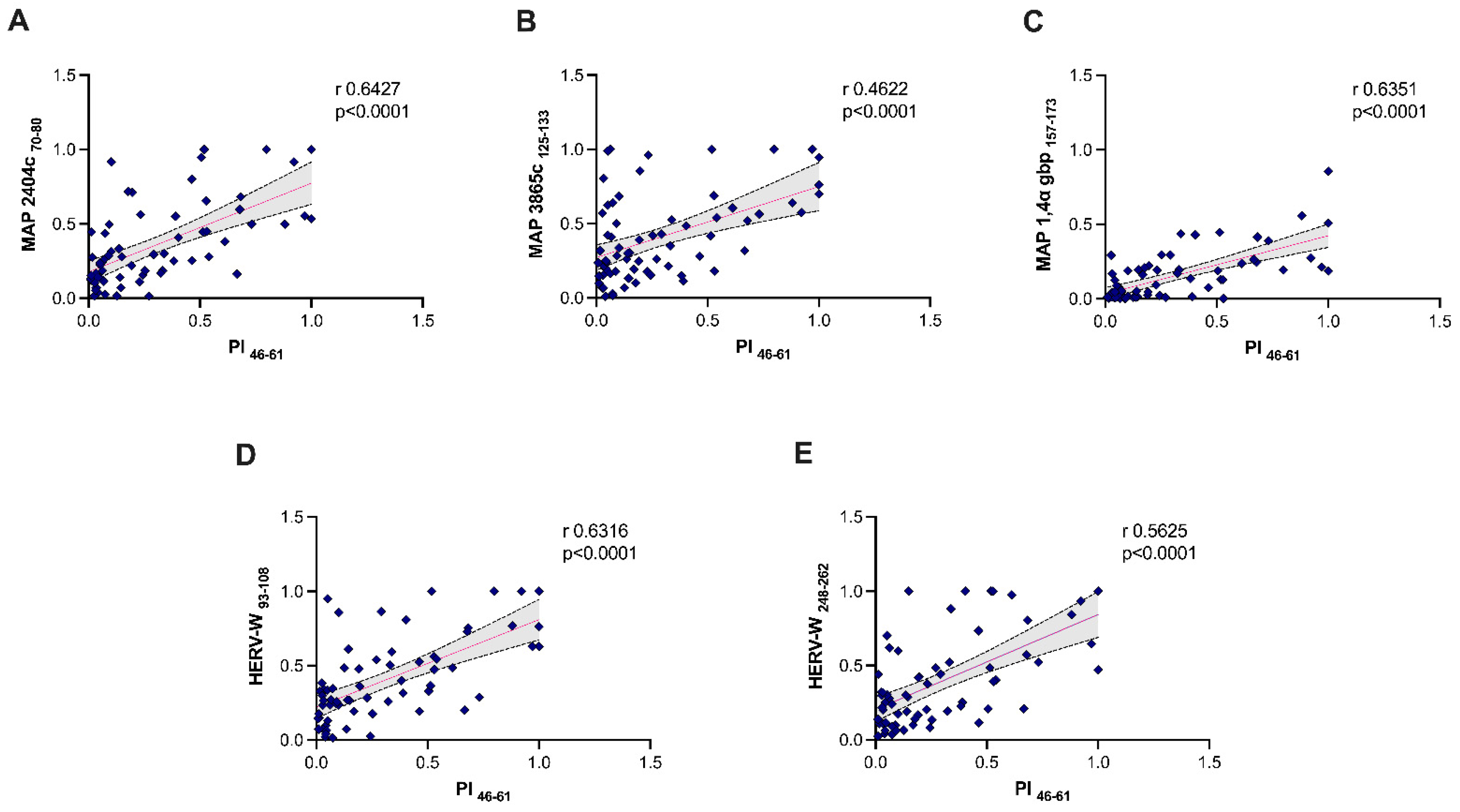 Zoonoticdis 02 00005 g002