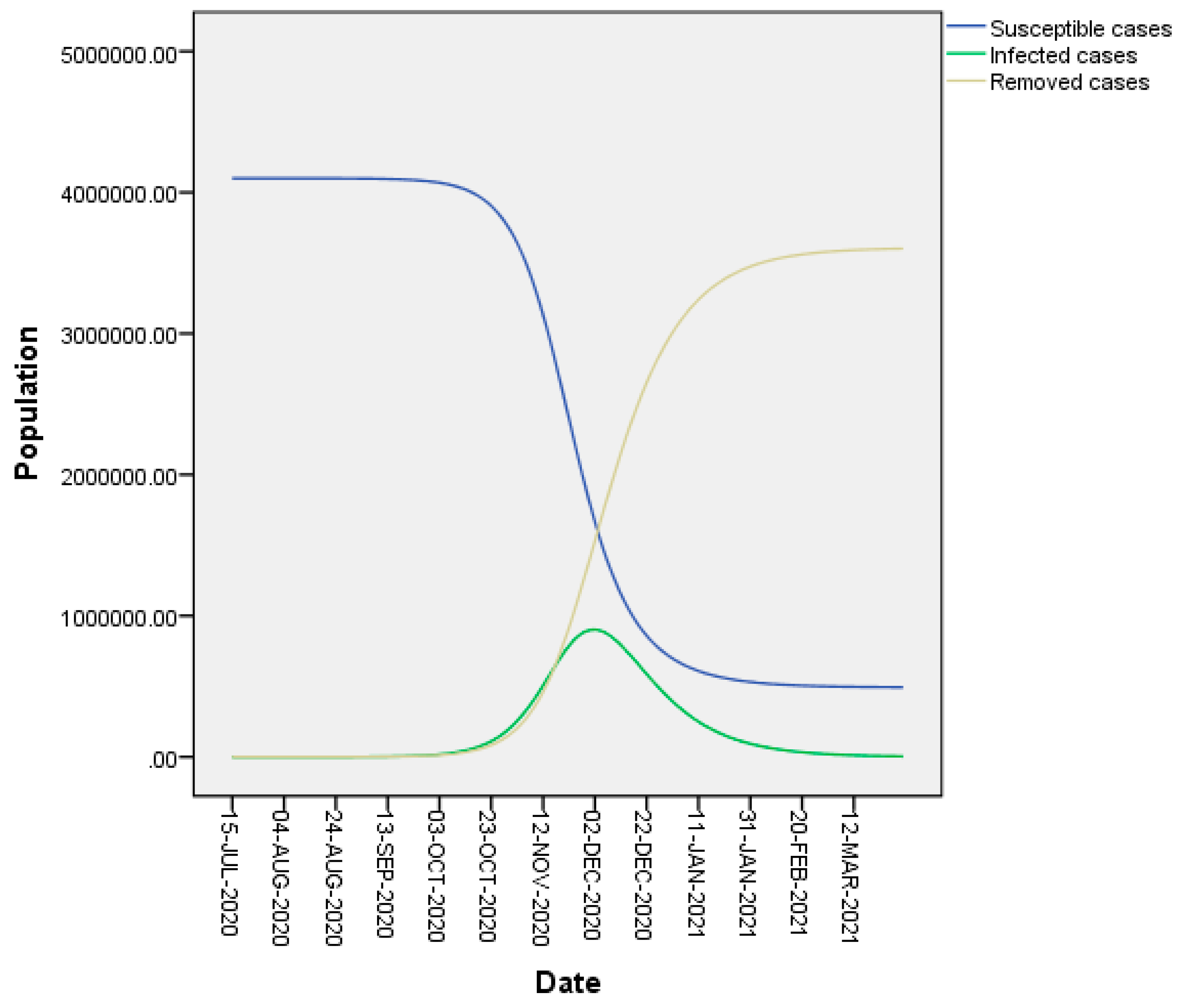 Zoonoticdis 02 00006 g001