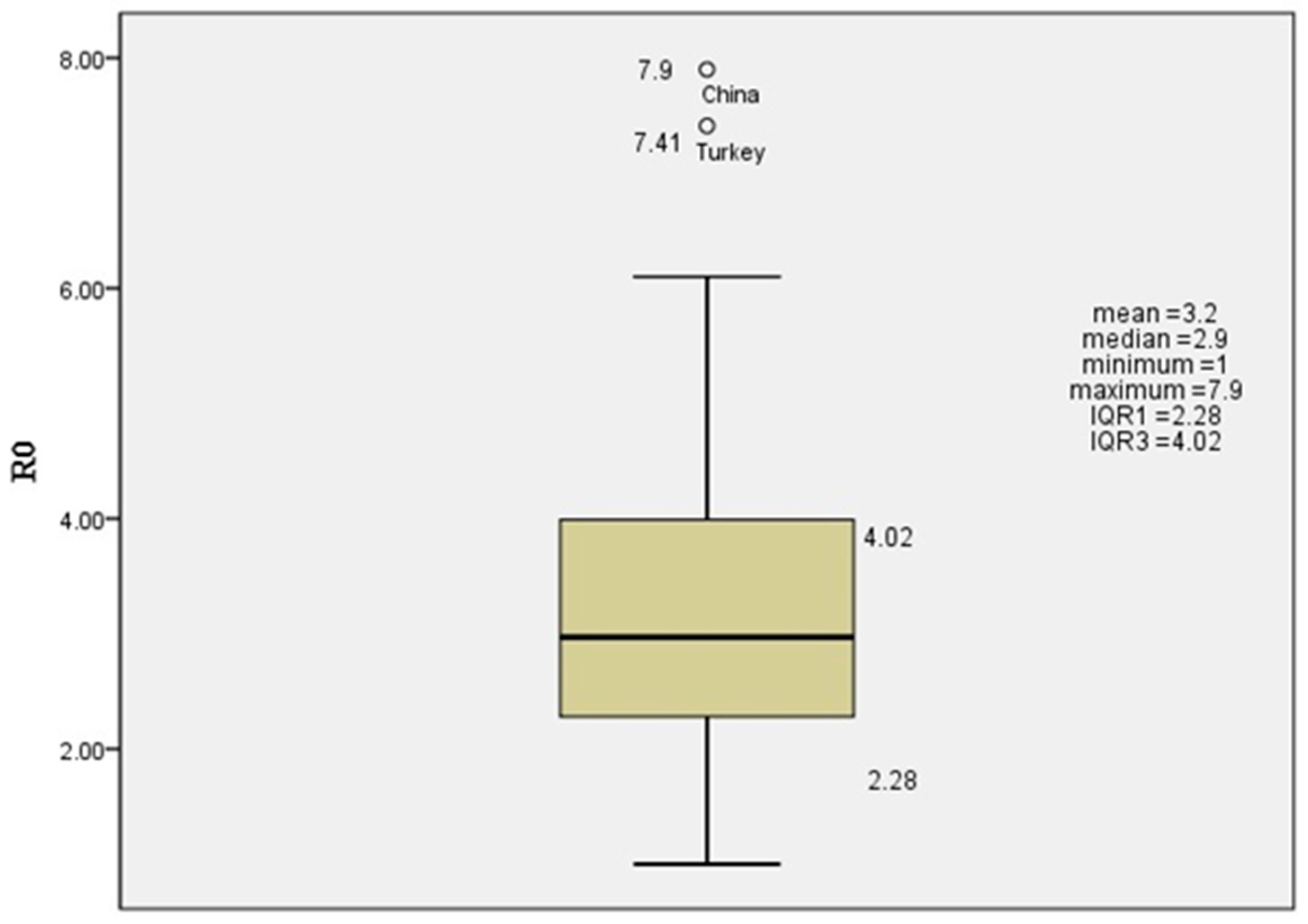 Zoonoticdis 02 00006 g003