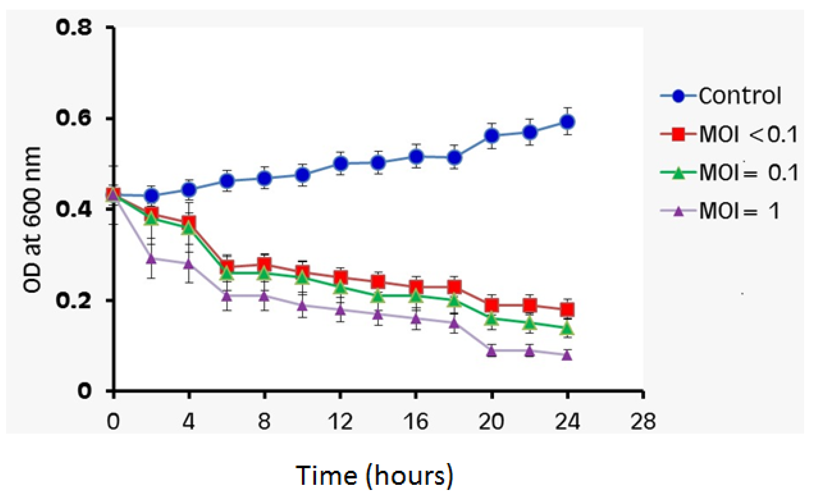 Zoonoticdis 02 00007 g005