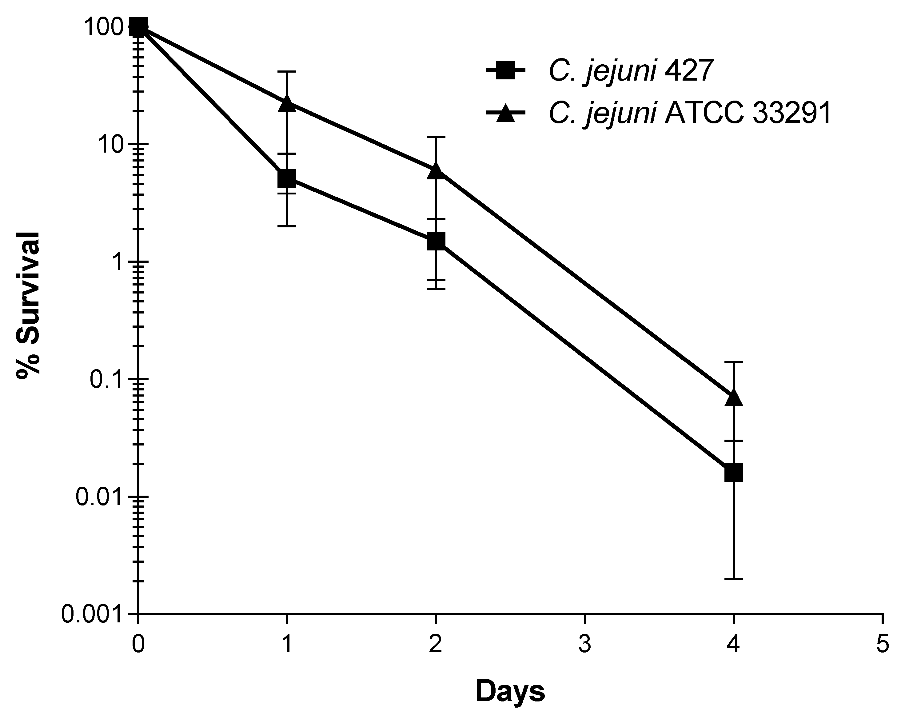 Zoonoticdis 02 00009 g003
