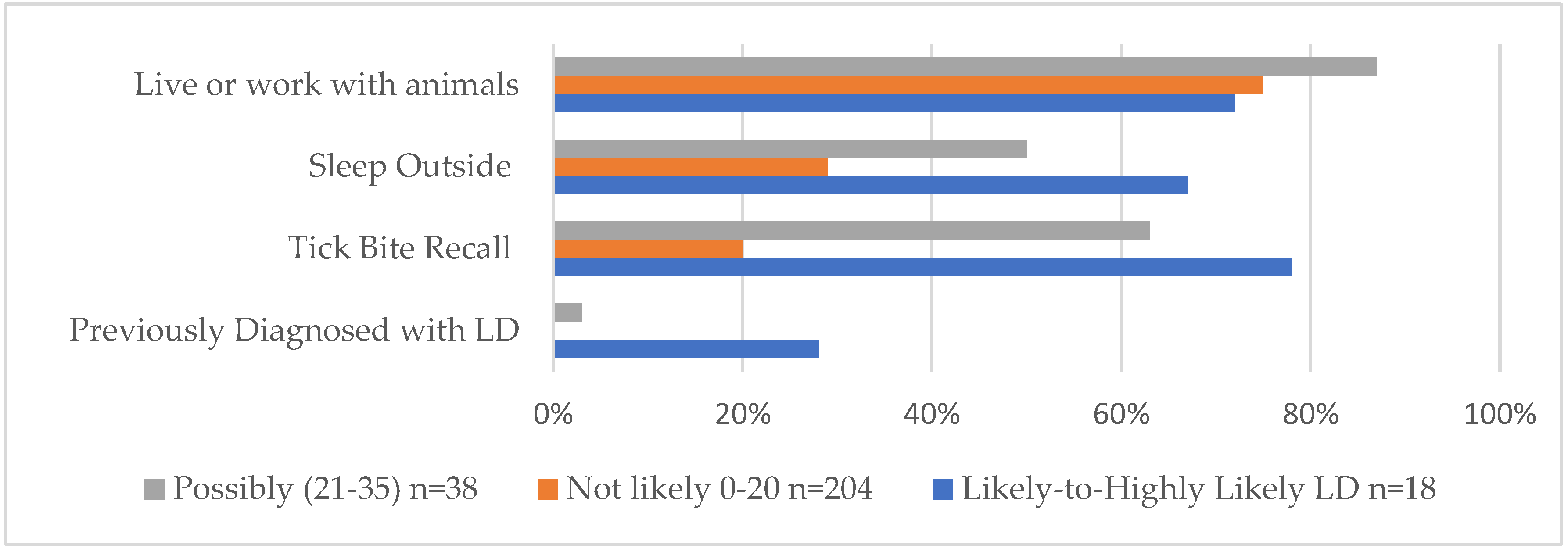 Zoonoticdis 02 00011 g003 550